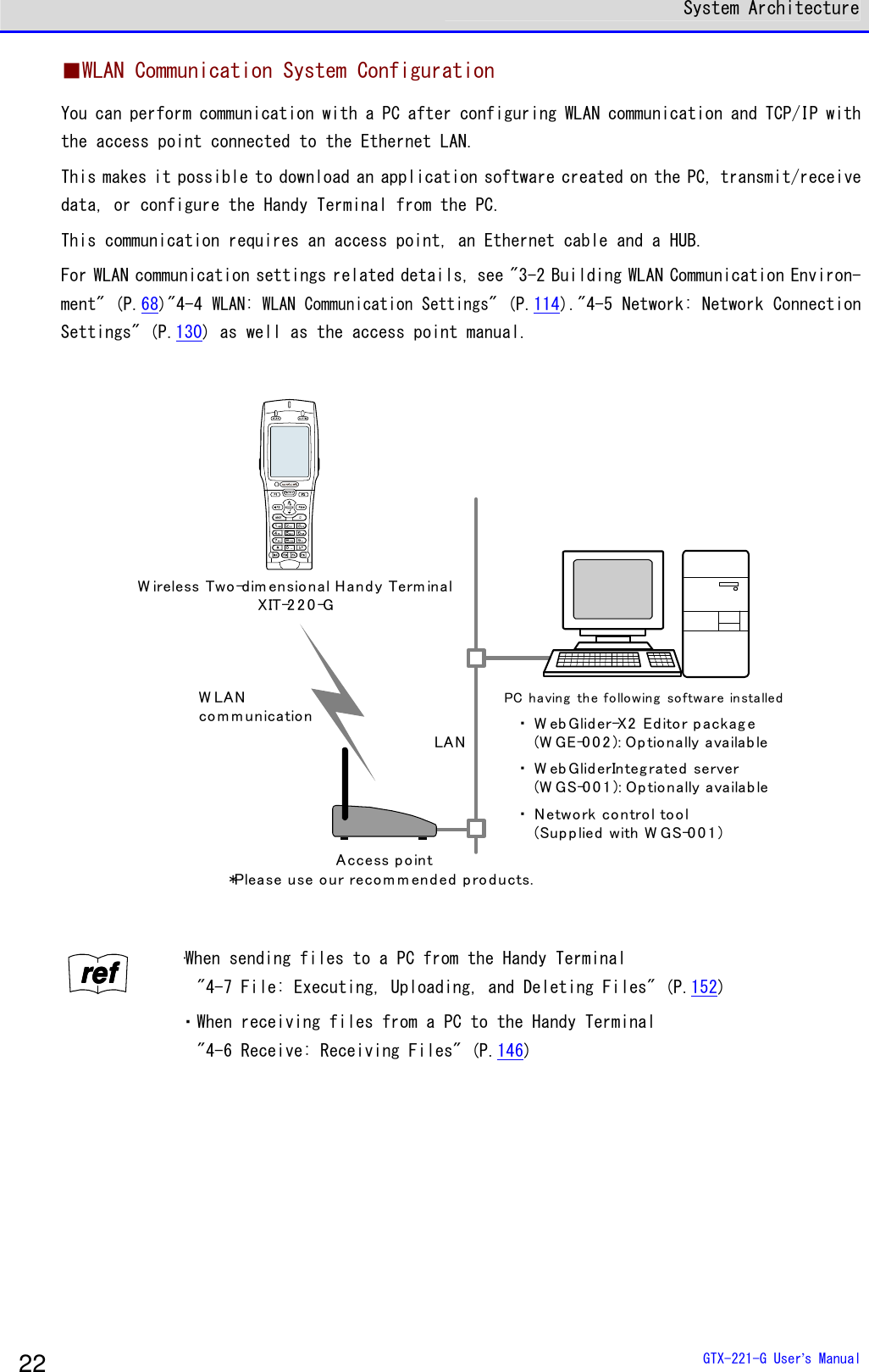  System Architecture  GTX-221-G User&rsquo;s Manual 22 ■WLAN Communication System Configuration You can perform communication with a PC after configuring WLAN communication and TCP/IP with the access point connected to the Ethernet LAN. This makes it possible to download an application software created on the PC, transmit/receive data, or configure the Handy Terminal from the PC. This communication requires an access point, an Ethernet cable and a HUB. For WLAN communication settings related details, see "3-2 Building WLAN Communication Environ-ment" (P.68)"4-4 WLAN: WLAN Communication Settings" (P.114)."4-5 Network: Network Connection Settings" (P.130) as well as the access point manual.  W LANco m m unicationLANAccess po int*Please use our reco m m end ed  p ro d ucts.W ireless Two-dim ensio nal H and y Term inalXIT-2 2 0 -GPC having  the following  software in stalled・ W eb Glider-X2  Ed itor packag e　 (W GE-0 0 2 ): Optio nally availab le・ W eb GliderInteg rated  server　 (W GS-0 0 1 ): Op tionally availab le・ Netwo rk control too l　 (Sup p lied  with W GS-0 0 1)  rrrreeeeffff &middot;When sending files to a PC from the Handy Terminal   "4-7 File: Executing, Uploading, and Deleting Files" (P.152) ・When receiving files from a PC to the Handy Terminal   "4-6 Receive: Receiving Files" (P.146)      