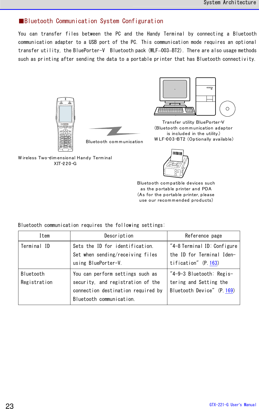  System Architecture  GTX-221-G User&rsquo;s Manual 23 ■Bluetooth Communication System Configuration You  can  transfer  files  between  the  PC  and  the  Handy  Terminal  by  connecting  a  Bluetooth communication adapter to a USB port of the PC. This communication mode requires an optional transfer utility, the BluePorter-V  Bluetooth pack (WLF&ndash;003&ndash;BT2). There are also usage methods such as printing after sending the data to a portable printer that has Bluetooth connectivity.  Bluetoo th co m m unicatio nBluetoo th co m patib le d evices suchas the p ortab le p rinter and  PDA(As for the p ortab le p rinter, p leaseuse our recom m end ed  p roducts)Transfer utility BluePorter-V(Bluetoo th co m m unication ad aptoris includ ed  in the utility.)W LF-0 0 3 -BT2  (Op tionally availab le)W ireless Two-dim ensio nal Hand y Term inalXIT-2 2 0 -G  Bluetooth communication requires the following settings: Item Description Reference page Terminal ID  Sets the ID for identification. Set when sending/receiving files using BluePorter-V. "4-8 Terminal ID: Configure the ID for Terminal Iden-tification" (P.163) Bluetooth  Registration You can perform settings such as security, and registration of the connection destination required by Bluetooth communication. "4-9-3 Bluetooth: Regis-tering and Setting the Bluetooth Device" (P.169)   