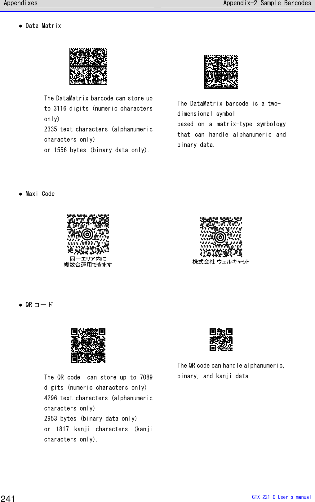 Appendixes Appendix-2 Sample Barcodes  GTX-221-G User's manual 241 ● Data Matrix      The DataMatrix barcode can store up to 3116 digits (numeric characters only) 2335 text characters (alphanumeric characters only) or 1556 bytes (binary data only).  The DataMatrix barcode is a two- dimensional symbol  based  on  a  matrix-type  symbology that  can  handle  alphanumeric  and binary data.   ● Maxi Code         ● QR コード      The QR code  can store up to 7089 digits (numeric characters only) 4296 text characters (alphanumeric characters only) 2953 bytes (binary data only) or  1817  kanji  characters  (kanji characters only).  The QR code can handle alphanumeric, binary, and kanji data.   