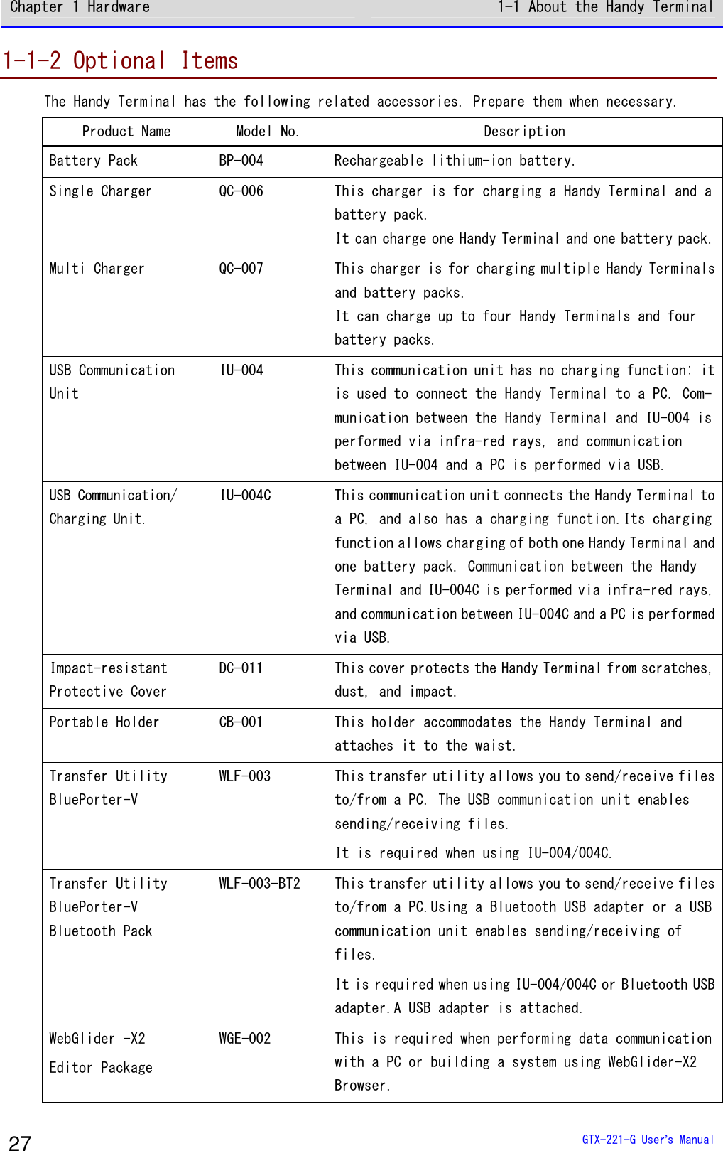 Chapter 1 Hardware 1-1 About the Handy Terminal  GTX-221-G User&rsquo;s Manual 27 1-1-2 Optional Items The Handy Terminal has the following related accessories. Prepare them when necessary. Product Name Model No. Description Battery Pack BP-004  Rechargeable lithium-ion battery. Single Charger QC-006  This charger is for charging a Handy Terminal and a battery pack. It can charge one Handy Terminal and one battery pack. Multi Charger QC-007  This charger is for charging multiple Handy Terminals and battery packs. It can charge up to four Handy Terminals and four battery packs. USB Communication Unit IU-004 This communication unit has no charging function; it is used to connect the Handy Terminal to a PC. Com-munication between the Handy Terminal and IU-004 is performed via infra-red rays, and communication between IU-004 and a PC is performed via USB. USB Communication/ Charging Unit. IU-004C  This communication unit connects the Handy Terminal to a PC, and also has a charging function.Its charging function allows charging of both one Handy Terminal and one battery pack. Communication between the Handy Terminal and IU-004C is performed via infra-red rays, and communication between IU-004C and a PC is performed via USB. Impact-resistant  Protective Cover DC-011 This cover protects the Handy Terminal from scratches, dust, and impact. Portable Holder CB-001  This holder accommodates the Handy Terminal and attaches it to the waist. Transfer Utility  BluePorter-V WLF-003 This transfer utility allows you to send/receive files to/from a PC. The USB communication unit enables sending/receiving files. It is required when using IU-004/004C. Transfer Utility  BluePorter-V Bluetooth Pack WLF-003-BT2 This transfer utility allows you to send/receive files to/from a PC.Using a Bluetooth USB adapter or a USB communication unit enables sending/receiving of files. It is required when using IU-004/004C or Bluetooth USB adapter.A USB adapter is attached. WebGlider -X2 Editor Package  WGE-002  This is required when performing data communication with a PC or building a system using WebGlider-X2 Browser. 