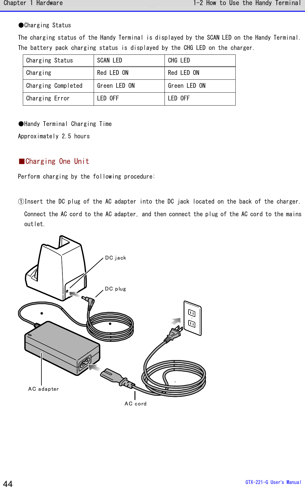 Chapter 1 Hardware 1-2 How to Use the Handy Terminal  GTX-221-G User&rsquo;s Manual 44 ●Charging Status The charging status of the Handy Terminal is displayed by the SCAN LED on the Handy Terminal. The battery pack charging status is displayed by the CHG LED on the charger. Charging Status  SCAN LED CHG LED Charging Red LED ON Red LED ON Charging Completed Green LED ON Green LED ON Charging Error LED OFF LED OFF  ●Handy Terminal Charging Time Approximately 2.5 hours  ■Charging One Unit Perform charging by the following procedure:  ①Insert the DC plug of the AC adapter into the DC jack located on the back of the charger.   Connect the AC cord to the AC adapter, and then connect the plug of the AC cord to the mains outlet. DC jackAC adap terDC p lugAC cord  
