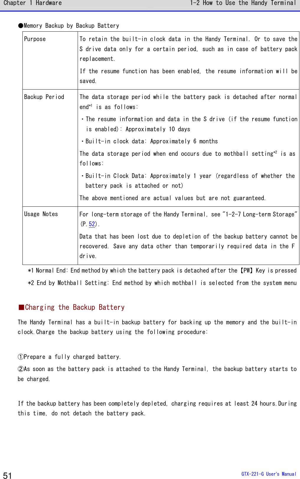 Chapter 1 Hardware 1-2 How to Use the Handy Terminal  GTX-221-G User&rsquo;s Manual 51 ●Memory Backup by Backup Battery Purpose To retain the built-in clock data in the Handy Terminal. Or to save the S drive data only for a certain period, such as in case of battery pack replacement. If the resume function has been enabled, the resume information will be saved. Backup Period The data storage period while the battery pack is detached after normal end*1 is as follows: ・The resume information and data in the S drive (if the resume function is enabled): Approximately 10 days ・Built-in clock data: Approximately 6 months The data storage period when end occurs due to mothball setting*2 is as follows: ・Built-in Clock Data: Approximately 1 year (regardless of whether the battery pack is attached or not) The above mentioned are actual values but are not guaranteed. Usage Notes For long-term storage of the Handy Terminal, see "1-2-7 Long-term Storage" (P.52). Data that has been lost due to depletion of the backup battery cannot be recovered. Save any data other than temporarily required data in the F drive. *1 Normal End: End method by which the battery pack is detached after the【PW】Key is pressed *2 End by Mothball Setting: End method by which mothball is selected from the system menu  ■Charging the Backup Battery The Handy Terminal has a built-in backup battery for backing up the memory and the built-in clock.Charge the backup battery using the following procedure:  ①Prepare a fully charged battery. ②As soon as the battery pack is attached to the Handy Terminal, the backup battery starts to be charged.  If the backup battery has been completely depleted, charging requires at least 24 hours.During this time, do not detach the battery pack.  
