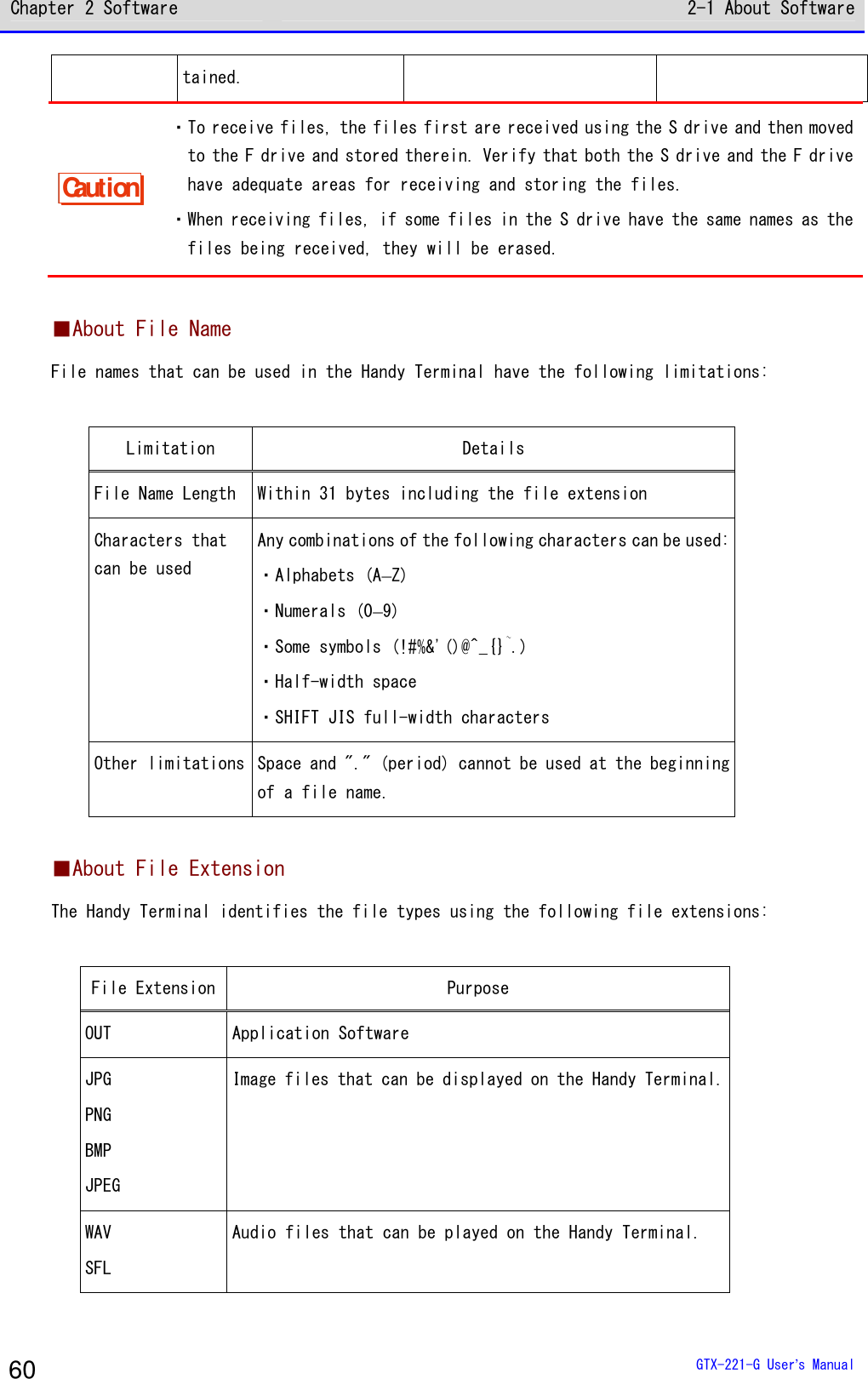 Chapter 2 Software 2-1 About Software  GTX-221-G User&rsquo;s Manual 60 tained. Caution ・To receive files, the files first are received using the S drive and then moved to the F drive and stored therein. Verify that both the S drive and the F drive have adequate areas for receiving and storing the files. ・When receiving files, if some files in the S drive have the same names as the files being received, they will be erased.  ■About File Name File names that can be used in the Handy Terminal have the following limitations:  Limitation  Details File Name Length Within 31 bytes including the file extension Characters that can be used Any combinations of the following characters can be used: ・Alphabets (A&ndash;Z) ・Numerals (0&ndash;9) ・Some symbols (!#%&amp;'()@^_{}~.) ・Half-width space ・SHIFT JIS full-width characters Other limitations Space and "." (period) cannot be used at the beginning of a file name.  ■About File Extension The Handy Terminal identifies the file types using the following file extensions:  File Extension Purpose OUT  Application Software JPG PNG BMP JPEG Image files that can be displayed on the Handy Terminal. WAV SFL Audio files that can be played on the Handy Terminal.  
