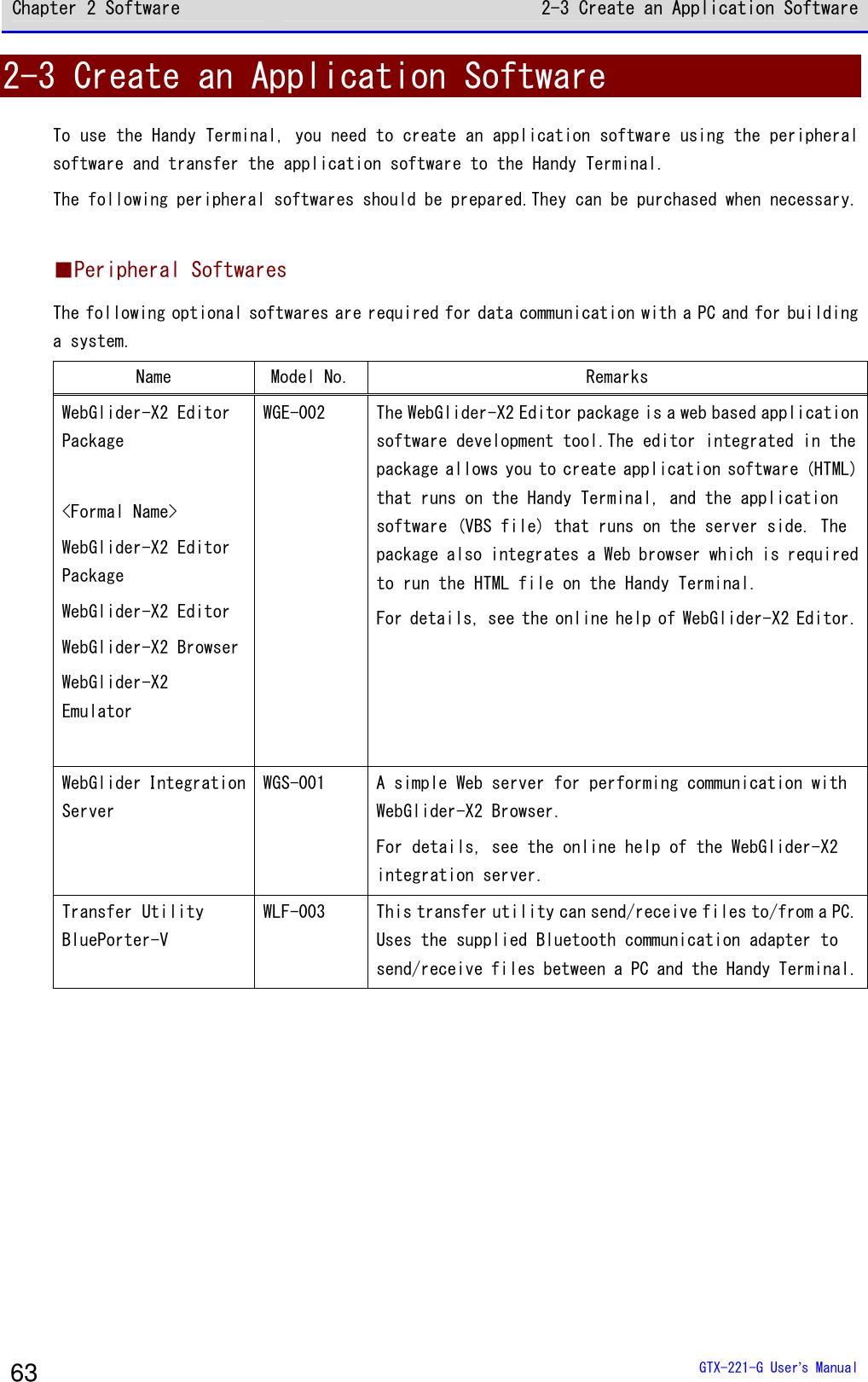 Chapter 2 Software 2-3 Create an Application Software  GTX-221-G User&rsquo;s Manual 63 2-3 Create an Application Software To use the Handy Terminal, you need to create an application software using the peripheral software and transfer the application software to the Handy Terminal. The following peripheral softwares should be prepared.They can be purchased when necessary.  ■Peripheral Softwares The following optional softwares are required for data communication with a PC and for building a system. Name  Model No.  Remarks WebGlider-X2 Editor Package  <Formal Name> WebGlider-X2 Editor Package WebGlider-X2 Editor WebGlider-X2 Browser WebGlider-X2  Emulator  WGE-002  The WebGlider-X2 Editor package is a web based application software development tool.The editor integrated in the package allows you to create application software (HTML) that runs on the Handy Terminal, and the application software (VBS file) that runs on the server side. The package also integrates a Web browser which is required to run the HTML file on the Handy Terminal. For details, see the online help of WebGlider-X2 Editor. WebGlider Integration Server WGS-001  A simple Web server for performing communication with WebGlider-X2 Browser. For details, see the online help of the WebGlider-X2 integration server. Transfer Utility BluePorter-V WLF-003  This transfer utility can send/receive files to/from a PC. Uses the supplied Bluetooth communication adapter to send/receive files between a PC and the Handy Terminal.  