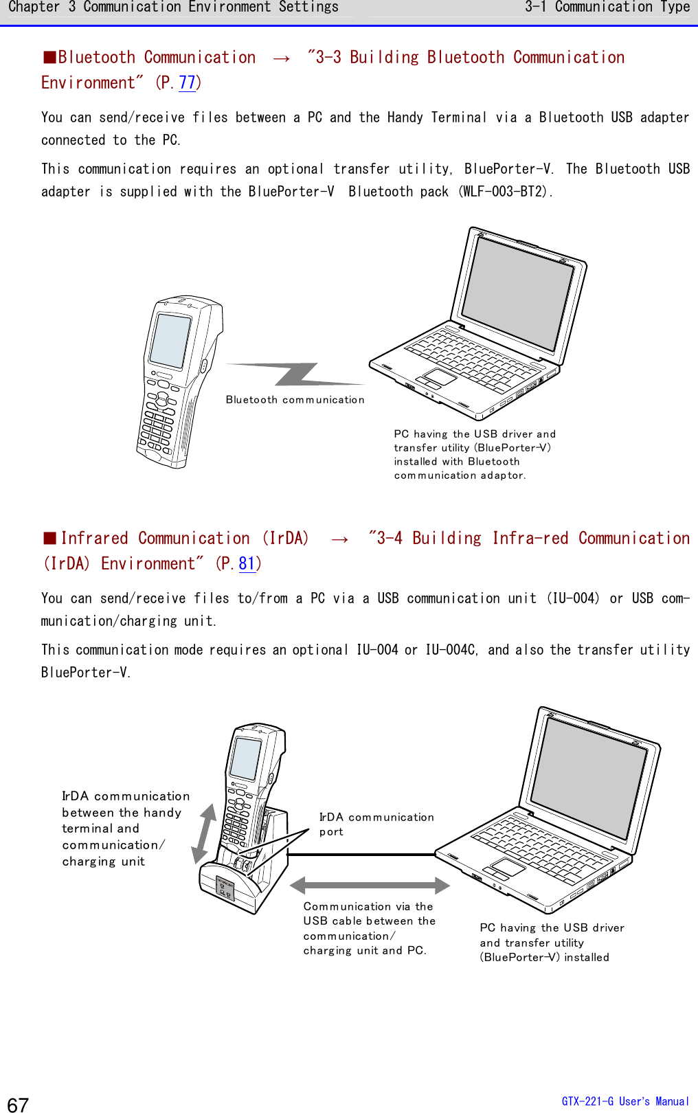 Chapter 3 Communication Environment Settings 3-1 Communication Type  GTX-221-G User&rsquo;s Manual 67 ■Bluetooth Communication  &rarr;  "3-3 Building Bluetooth Communication  Environment" (P.77) You can send/receive files between a PC and the Handy Terminal via a Bluetooth USB adapter connected to the PC. This communication requires an optional transfer utility, BluePorter-V. The Bluetooth USB adapter is supplied with the BluePorter-V  Bluetooth pack (WLF-003-BT2). Blu eto oth c om m u nicatio nPC having the USB driver a ndtransfer utility (BluePorter-V)installed with Bluetoothcom m u nicatio n ad ap tor.   ■Infrared Communication (IrDA)  &rarr;  "3-4 Building Infra-red Communication (IrDA) Environment" (P.81) You can send/receive files to/from a PC via a USB communication unit (IU-004) or USB com-munication/charging unit. This communication mode requires an optional IU-004 or IU-004C, and also the transfer utility BluePorter-V. PC having  the USB driverand  transfer utility(BluePorter-V) installedIrDA com m unicationbetween the handyterm inal andcom m unication/charg ing  unitIrDA com m unicationportCom m unication via theUSB cable b etween thecom m unication /charg ing  unit and  PC.  