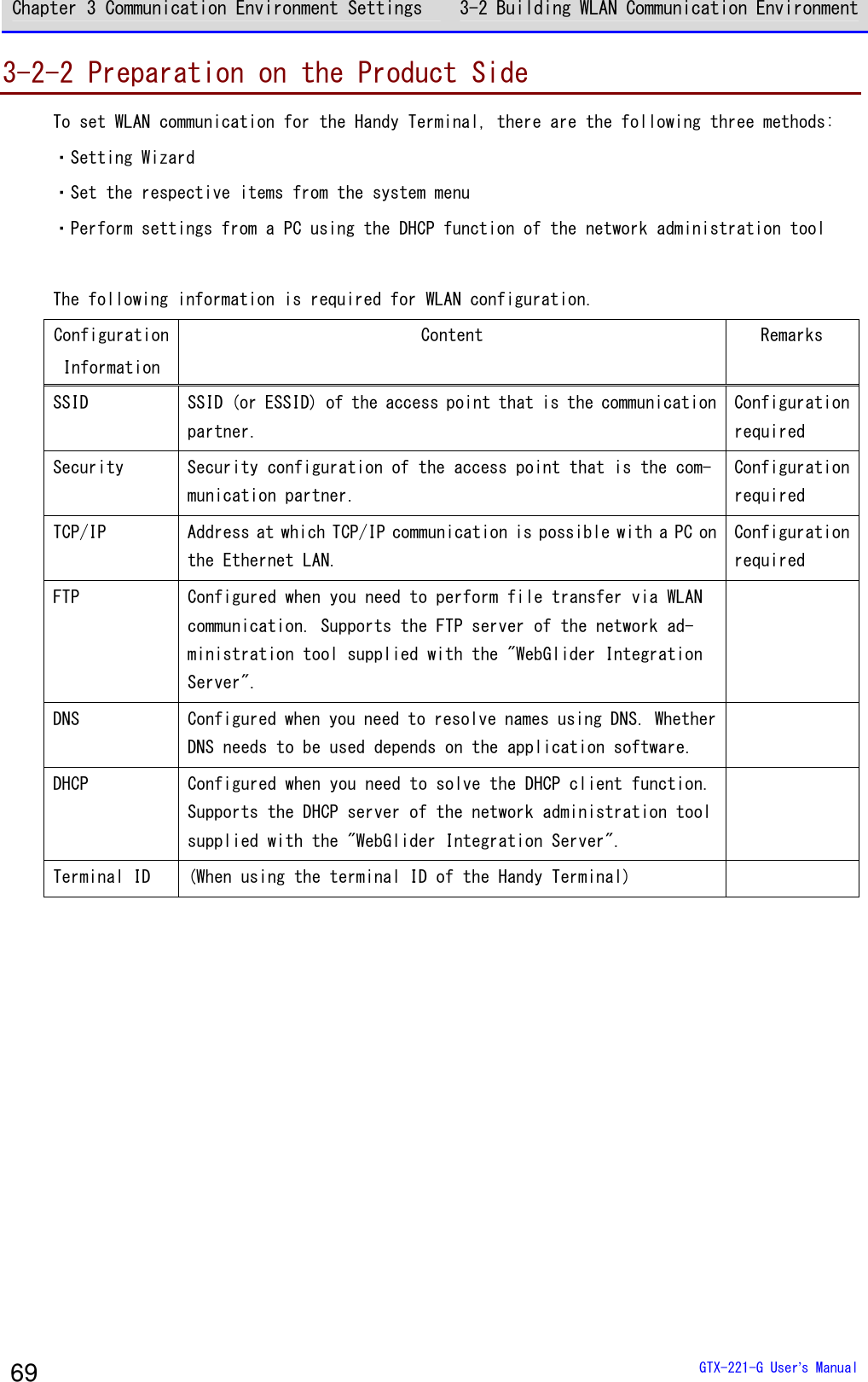 Chapter 3 Communication Environment Settings 3-2 Building WLAN Communication Environment  GTX-221-G User&rsquo;s Manual 69 3-2-2 Preparation on the Product Side To set WLAN communication for the Handy Terminal, there are the following three methods: ・Setting Wizard ・Set the respective items from the system menu ・Perform settings from a PC using the DHCP function of the network administration tool  The following information is required for WLAN configuration. Configuration Information Content  Remarks SSID SSID (or ESSID) of the access point that is the communication partner. Configuration required Security  Security configuration of the access point that is the com-munication partner. Configuration required TCP/IP  Address at which TCP/IP communication is possible with a PC on the Ethernet LAN. Configuration required FTP  Configured when you need to perform file transfer via WLAN communication. Supports the FTP server of the network ad-ministration tool supplied with the "WebGlider Integration Server".  DNS  Configured when you need to resolve names using DNS. Whether DNS needs to be used depends on the application software.  DHCP  Configured when you need to solve the DHCP client function. Supports the DHCP server of the network administration tool supplied with the "WebGlider Integration Server".  Terminal ID  (When using the terminal ID of the Handy Terminal)    