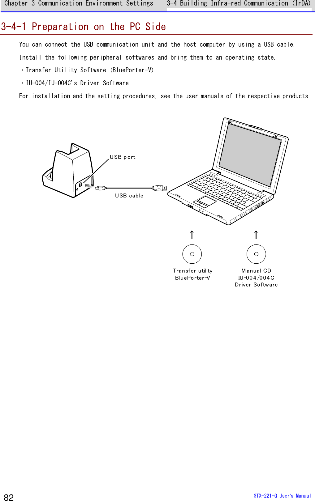 Chapter 3 Communication Environment Settings 3-4 Building Infra-red Communication (IrDA)  GTX-221-G User&rsquo;s Manual 82 3-4-1 Preparation on the PC Side You can connect the USB communication unit and the host computer by using a USB cable. Install the following peripheral softwares and bring them to an operating state. ・Transfer Utility Software (BluePorter-V) ・IU-004/IU-004C's Driver Software For installation and the setting procedures, see the user manuals of the respective products.  USB p ortUSB cab leTran sfer utilityBluePorter-VM anual CDIU-0 0 4 /0 0 4 CDriver So ftware   