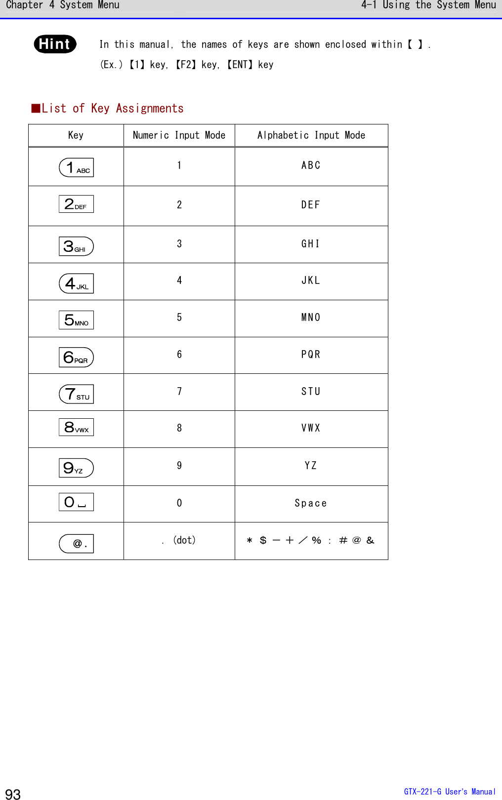 Chapter 4 System Menu 4-1 Using the System Menu  GTX-221-G User&rsquo;s Manual 93 Hint  In this manual, the names of keys are shown enclosed within【 】. (Ex.)【1】key,【F2】key,【ENT】key  ■List of Key Assignments Key Numeric Input Mode Alphabetic Input Mode  1  A B C   2  D E F   3  G H I   4  J K L   5  M N O   6  P Q R   7  S T U   8  V W X   9  Y Z   0  S p a c e   ．(dot)  ＊ ＄ － ＋ ／ ％ ： ＃ ＠ ＆    