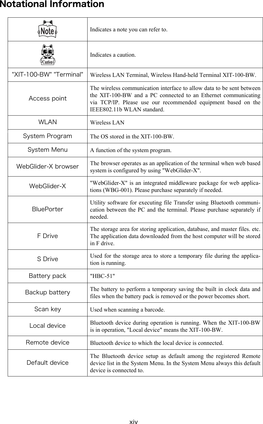 xiv Notational Information  Indicates a note you can refer to.  Indicates a caution. "XIT-100-BW" "Terminal"  Wireless LAN Terminal, Wireless Hand-held Terminal XIT-100-BW. Access point The wireless communication interface to allow data to be sent between the XIT-100-BW and a PC connected to an Ethernet communicating via TCP/IP. Please use our recommended equipment based on the IEEE802.11b WLAN standard. WLAN  Wireless LAN System Program  The OS stored in the XIT-100-BW. System Menu  A function of the system program. WebGlider-X browser  The browser operates as an application of the terminal when web based system is configured by using "WebGlider-X".   WebGlider-X  "WebGlider-X" is an integrated middleware package for web applica-tions (WBG-001). Please purchase separately if needed. BluePorter Utility software for executing file Transfer using Bluetooth communi-cation between the PC and the terminal. Please purchase separately if needed. F Drive The storage area for storing application, database, and master files. etc. The application data downloaded from the host computer will be stored in F drive.   S Drive  Used for the storage area to store a temporary file during the applica-tion is running.   Battery pack  "HBC-51" Backup battery  The battery to perform a temporary saving the built in clock data and files when the battery pack is removed or the power becomes short. Scan key  Used when scanning a barcode. Local device  Bluetooth device during operation is running. When the XIT-100-BW is in operation, "Local device" means the XIT-100-BW. Remote device  Bluetooth device to which the local device is connected. Default device The Bluetooth device setup as default among the registered Remote device list in the System Menu. In the System Menu always this default device is connected to.   
