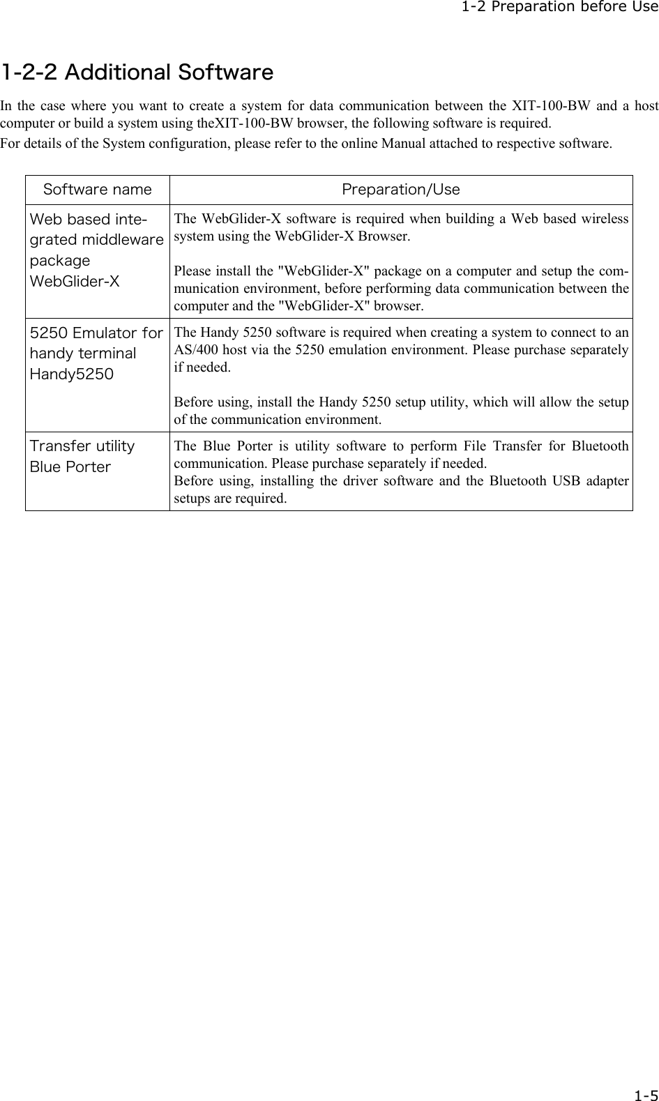  1-2 Preparation before Use   1-5 1-2-2 Additional Software In the case where you want to create a system for data communication between the XIT-100-BW and a host computer or build a system using theXIT-100-BW browser, the following software is required. For details of the System configuration, please refer to the online Manual attached to respective software.    Software name  Preparation/Use Web based inte-grated middleware package WebGlider-X The WebGlider-X software is required when building a Web based wireless system using the WebGlider-X Browser.  Please install the "WebGlider-X" package on a computer and setup the com-munication environment, before performing data communication between the computer and the "WebGlider-X" browser. 5250 Emulator for handy terminal Handy5250 The Handy 5250 software is required when creating a system to connect to an AS/400 host via the 5250 emulation environment. Please purchase separately if needed.  Before using, install the Handy 5250 setup utility, which will allow the setup of the communication environment. Transfer utility Blue Porter The Blue Porter is utility software to perform File Transfer for Bluetooth communication. Please purchase separately if needed. Before using, installing the driver software and the Bluetooth USB adapter setups are required. 