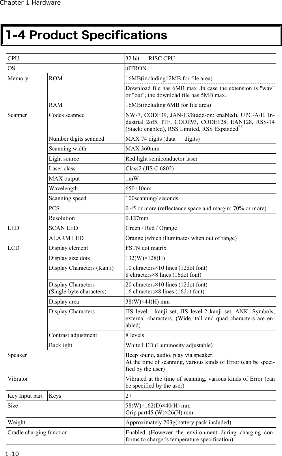 Chapter 1 Hardware 1-10 1-4 Product Specifications CPU  32 bit   RISC CPU OS  &mu;ITRON 16MB(including12MB for file area) ROM Download file has 6MB max .In case the extension is "wav" or "out", the download file has 5MB max. Memory RAM  16MB(including 6MB for file area) Codes scanned  NW-7, CODE39, JAN-13/8(add-on: enabled), UPC-A/E, In-dustrial 2of5, ITF, CODE93, CODE128, EAN128, RSS-14 (Stack: enabled), RSS Limited, RSS Expanded*1 Number digits scanned  MAX 74 digits (data      digits) Scanning width  MAX 360mm Light source  Red light semiconductor laser Laser class  Class2 (JIS C 6802) MAX output  1mW Wavelength 650&plusmn;10nm Scanning speed  100scanning/ seconds PCS  0.45 or more (reflectance space and margin: 70% or more) Scanner Resolution 0.127mm SCAN LED  Green / Red / Orange LED ALARM LED  Orange (which illuminates when out of range) Display element  FSTN dot matrix Display size dots  132(W)&times;128(H) Display Characters (Kanji)  10 chracters&times;10 lines (12dot font) 8 chracters&times;8 lines (16dot font) Display Characters   (Single-byte characters) 20 chracters&times;10 lines (12dot font) 16 chracters&times;8 lines (16dot font) Display area  38(W)&times;44(H) mm Display Characters  JIS level-1 kanji set, JIS level-2 kanji set, ANK, Symbols, external characters. (Wide, tall and quad characters are en-abled) Contrast adjustment  8 levels LCD Backlight  White LED (Luminosity adjustable) Speaker  Beep sound, audio, play via speaker. At the time of scanning, various kinds of Error (can be speci-fied by the user) Vibrator  Vibrated at the time of scanning, various kinds of Error (can be specified by the user) Key Input part  Keys  27 Size 58(W)&times;162(D)&times;40(H) mm Grip part45 (W)&times;26(H) mm Weight  Approximately 203g(battery pack included) Cradle charging function  Enabled (However the environment during charging con-forms to charger's temperature specification) 