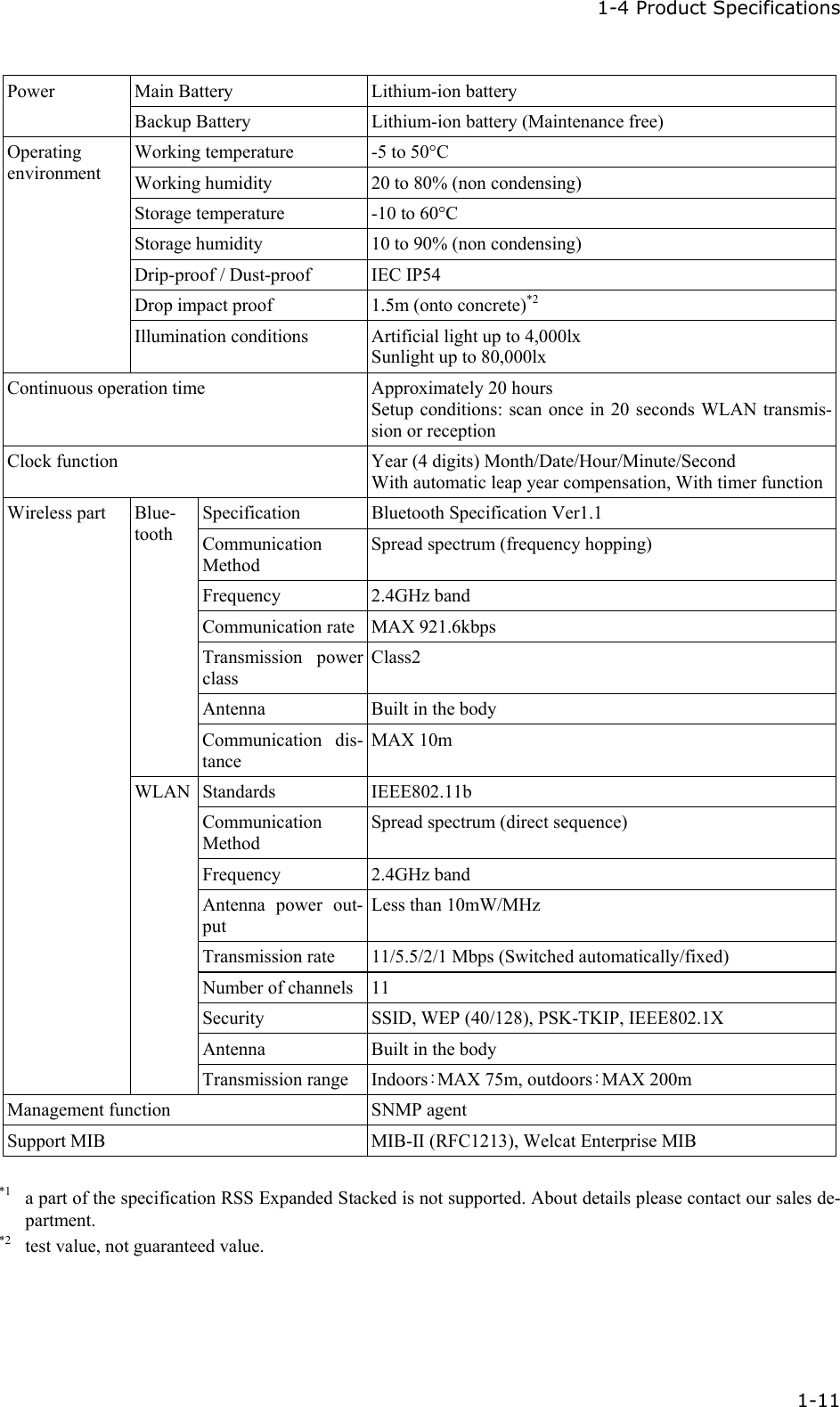  1-4 Product Specifications  1-11 Main Battery  Lithium-ion battery Power Backup Battery  Lithium-ion battery (Maintenance free) Working temperature  -5 to 50&deg;C Working humidity  20 to 80% (non condensing) Storage temperature  -10 to 60&deg;C Storage humidity  10 to 90% (non condensing) Drip-proof / Dust-proof  IEC IP54 Drop impact proof  1.5m (onto concrete)*2 Operating  environment Illumination conditions  Artificial light up to 4,000lx Sunlight up to 80,000lx Continuous operation time  Approximately 20 hours Setup conditions: scan once in 20 seconds WLAN transmis-sion or reception   Clock function  Year (4 digits) Month/Date/Hour/Minute/Second With automatic leap year compensation, With timer functionSpecification Bluetooth Specification Ver1.1 Communication Method Spread spectrum (frequency hopping) Frequency 2.4GHz band Communication rate MAX 921.6kbps Transmission power class Class2 Antenna  Built in the body Blue-tooth Communication dis-tance MAX 10m Standards IEEE802.11b Communication Method Spread spectrum (direct sequence) Frequency   2.4GHz band Antenna power out-put Less than 10mW/MHz Transmission rate  11/5.5/2/1 Mbps (Switched automatically/fixed) Number of channels 11 Security  SSID, WEP (40/128), PSK-TKIP, IEEE802.1X Antenna  Built in the body Wireless part WLAN Transmission range  Indoors：MAX 75m, outdoors：MAX 200m Management function  SNMP agent Support MIB  MIB-II (RFC1213), Welcat Enterprise MIB  *1  a part of the specification RSS Expanded Stacked is not supported. About details please contact our sales de-partment. *2  test value, not guaranteed value. 