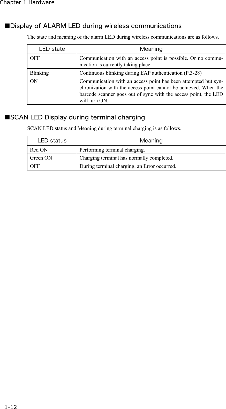 Chapter 1 Hardware 1-12 ■Display of ALARM LED during wireless communications The state and meaning of the alarm LED during wireless communications are as follows.  LED state  Meaning OFF  Communication with an access point is possible. Or no commu-nication is currently taking place. Blinking  Continuous blinking during EAP authentication (P.3-28) ON  Communication with an access point has been attempted but syn-chronization with the access point cannot be achieved. When the barcode scanner goes out of sync with the access point, the LED will turn ON.  ■SCAN LED Display during terminal charging SCAN LED status and Meaning during terminal charging is as follows.  LED status  Meaning Red ON  Performing terminal charging. Green ON  Charging terminal has normally completed. OFF  During terminal charging, an Error occurred. 