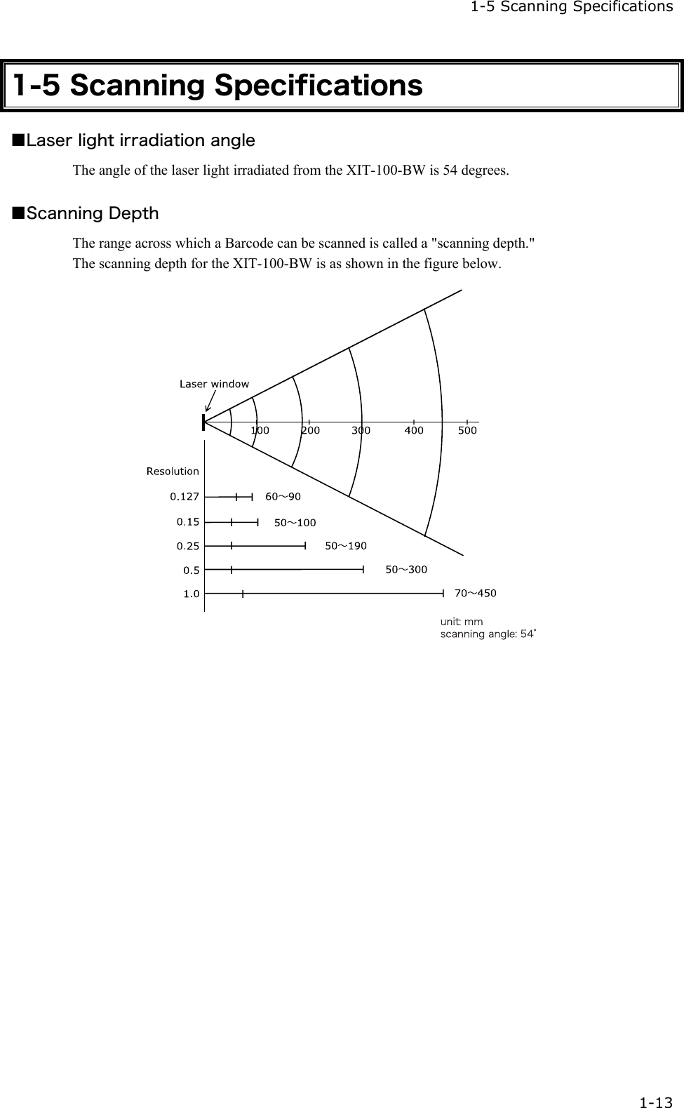   1-5 Scanning Specifications  1-13 1-5 Scanning Specifications ■Laser light irradiation angle The angle of the laser light irradiated from the XIT-100-BW is 54 degrees.  ■Scanning Depth The range across which a Barcode can be scanned is called a "scanning depth." The scanning depth for the XIT-100-BW is as shown in the figure below.   