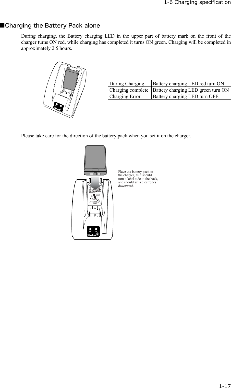  1-6 Charging specification  1-17 ■Charging the Battery Pack alone During charging, the Battery charging LED in the upper part of battery mark on the front of the charger turns ON red, while charging has completed it turns ON green. Charging will be completed in approximately 2.5 hours.   During Charging  Battery charging LED red turn ON Charging complete Battery charging LED green turn ONCharging Error  Battery charging LED turn OFF,   Please take care for the direction of the battery pack when you set it on the charger. Place the battery pack in the charger, as it should turn a label side to the back, and should set a electrodes downward.  