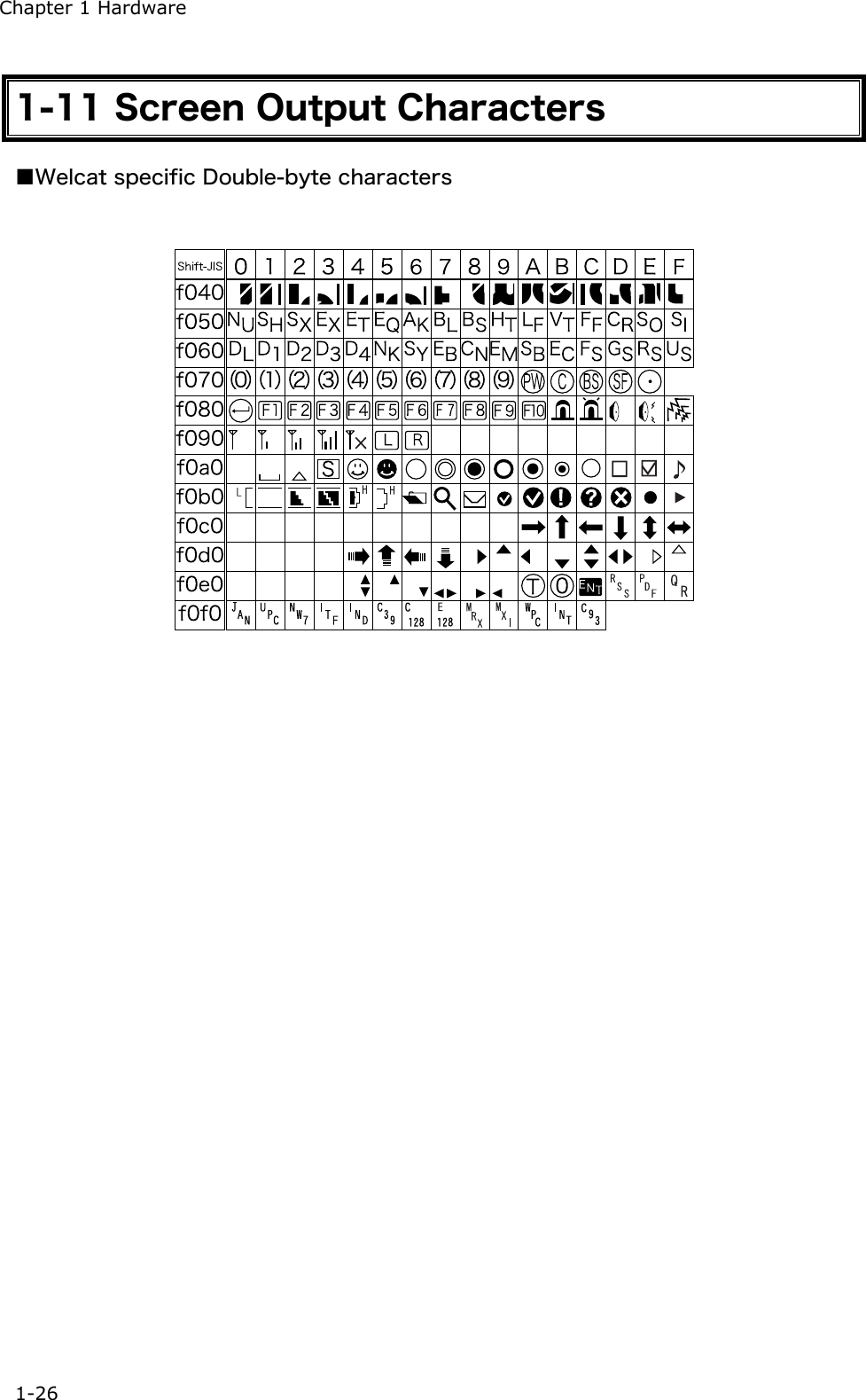Chapter 1 Hardware 1-26 1-11 Screen Output Characters ■Welcat specific Double-byte characters    