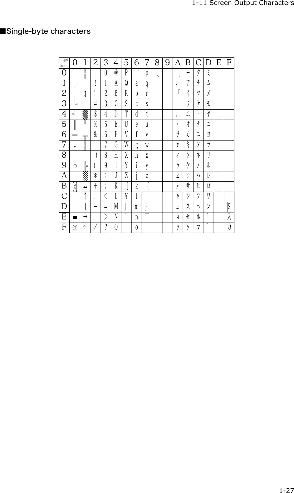   1-11 Screen Output Characters  1-27 ■Single-byte characters      