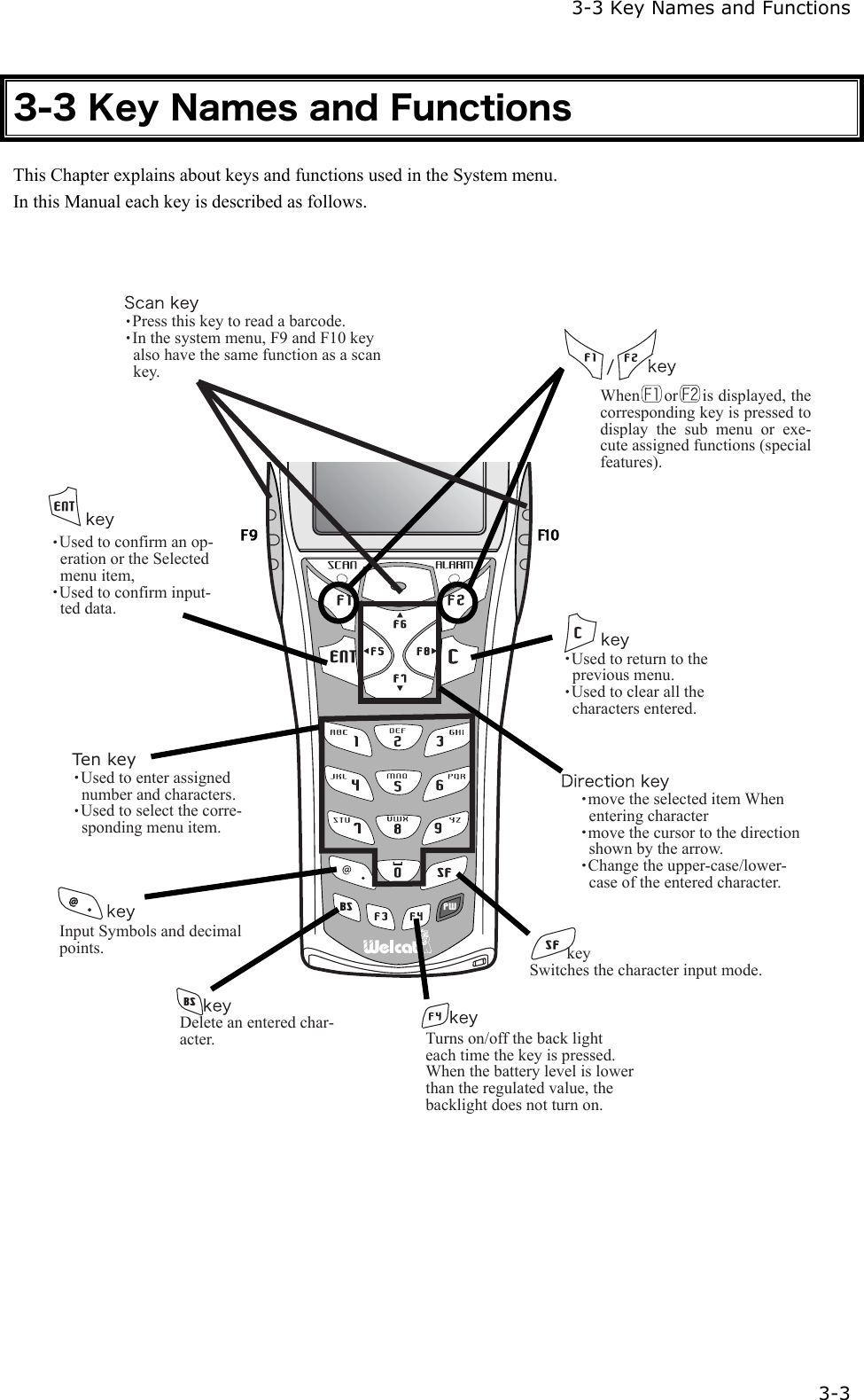   3-3 Key Names and Functions   3-3 3-3 Key Names and Functions This Chapter explains about keys and functions used in the System menu. In this Manual each key is described as follows.          keySwitches the character input mode.Ten keyUsed to return to the previous menu.Used to clear all the characters entered.Used to enter assigned number and characters.Used to select the corre-sponding menu item. Press this key to read a barcode.In the system menu, F9 and F10 key also have the same function as a scan key.Used to confirm an op-eration or the Selected menu item,Used to confirm input-ted data.move the selected item When entering charactermove the cursor to the direction shown by the arrow.Change the upper-case/lower-case of the entered character.When     or     is displayed, the corresponding key is pressed to display the sub menu or exe-cute assigned functions (special features).Turns on/off the back light each time the key is pressed. When the battery level is lower than the regulated value, the backlight does not turn on.Delete an entered char-acter.Input Symbols and decimal points.  