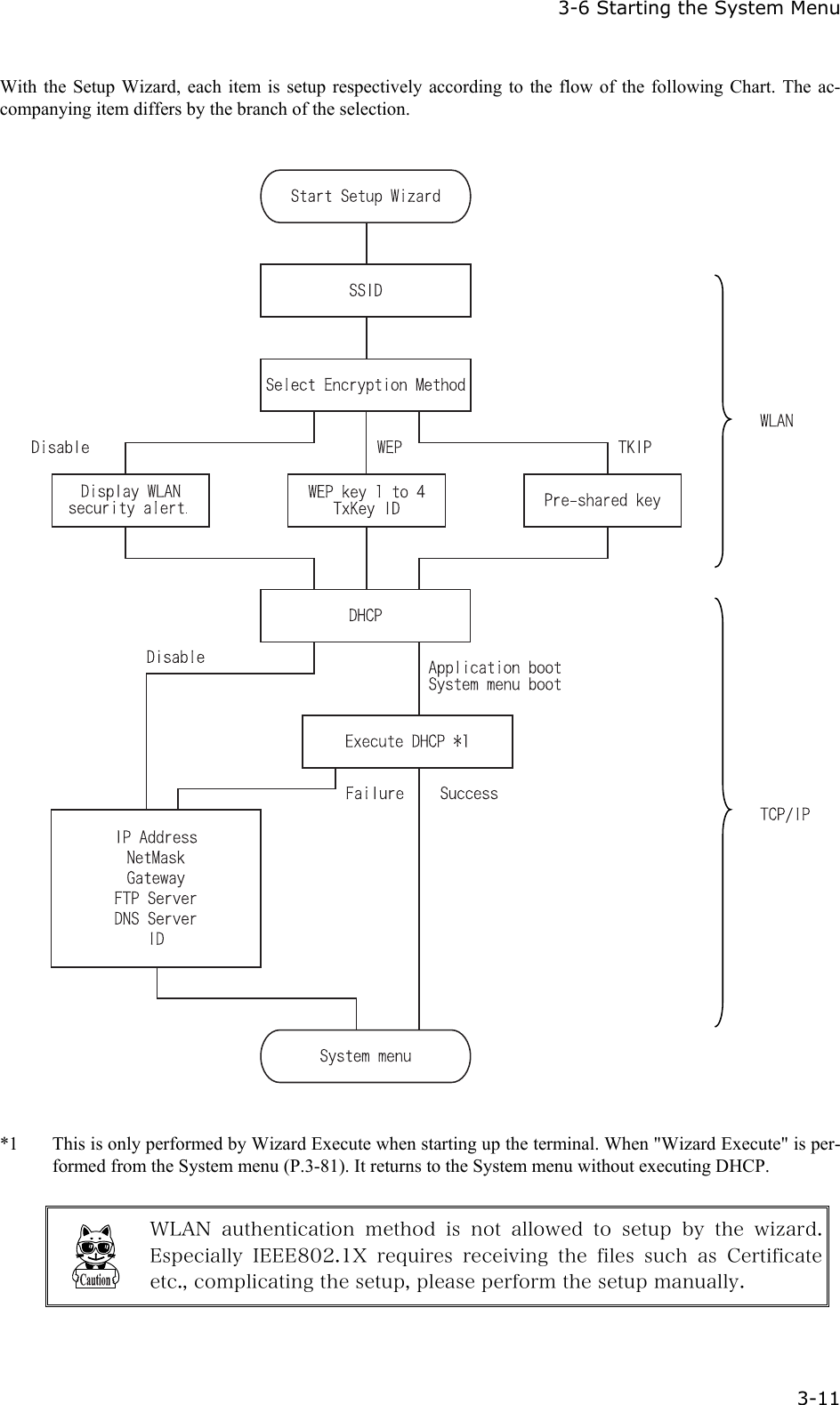   3-6 Starting the System Menu  3-11 With the Setup Wizard, each item is setup respectively according to the flow of the following Chart. The ac-companying item differs by the branch of the selection.    *1  This is only performed by Wizard Execute when starting up the terminal. When "Wizard Execute" is per-formed from the System menu (P.3-81). It returns to the System menu without executing DHCP.   WLAN  authentication  method  is  not  allowed  to  setup  by  the  wizard. Especially  IEEE802.1X  requires  receiving  the  files  such  as  Certificate etc., complicating the setup, please perform the setup manually.  
