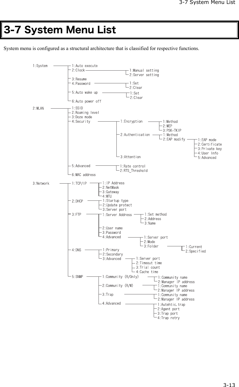  3-7 System Menu List  3-13 3-7 System Menu List System menu is configured as a structural architecture that is classified for respective functions.    