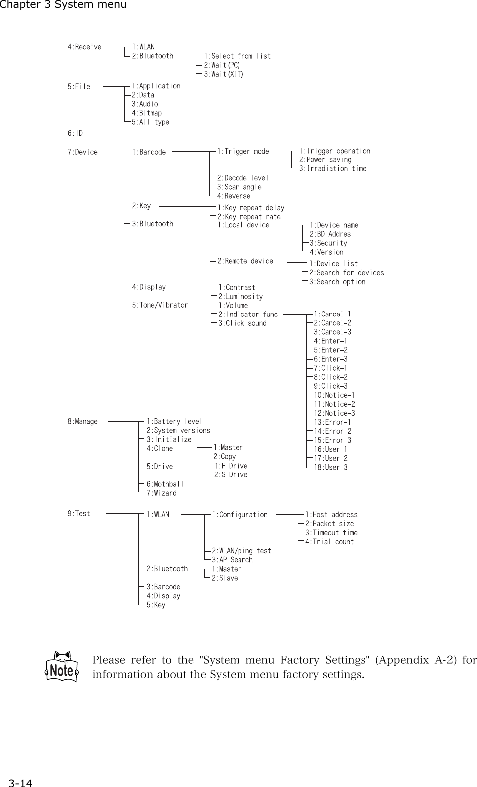 Chapter 3 System menu 3-14    Please refer to the "System menu Factory Settings" (Appendix A-2)  for information about the System menu factory settings. 
