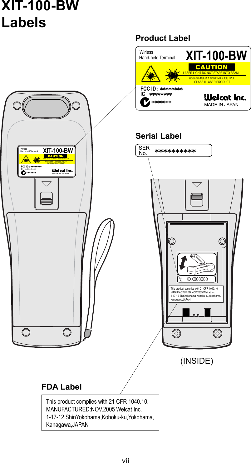 vii (INSIDE)XIT-100-BWLabelsCAUTIONWirlessHand-held TerminalXIT-100-BWFCC ID IC MADE IN JAPANLASER LIGHT DO NOT STARE INTO BEAM650nmLASER 1.0mW MAX OUTPUCLASS II LASER PRODUCTCAUTIONWirlessHand-held Terminal XIT-100-BWFCC ID IC MADE IN JAPANLASER LIGHT DO NOT STARE INTO BEAM650nmLASER 1.0mW MAX OUTPUCLASS II LASER PRODUCTProduct LabelSERNo.Serial LabelThis product complies with 21 CFR 1040.10.MANUFACTURED:NOV.2005 Welcat Inc.1-17-12 ShinYokohama,Kohoku-ku,Yokohama,Kanagawa,JAPANFDA LabelThis product complies with 21 CFR 1040.10.MANUFACTURED:NOV.2005 Welcat Inc.1-17-12 ShinYokohama,Kohoku-ku,Yokohama,Kanagawa,JAPAN  