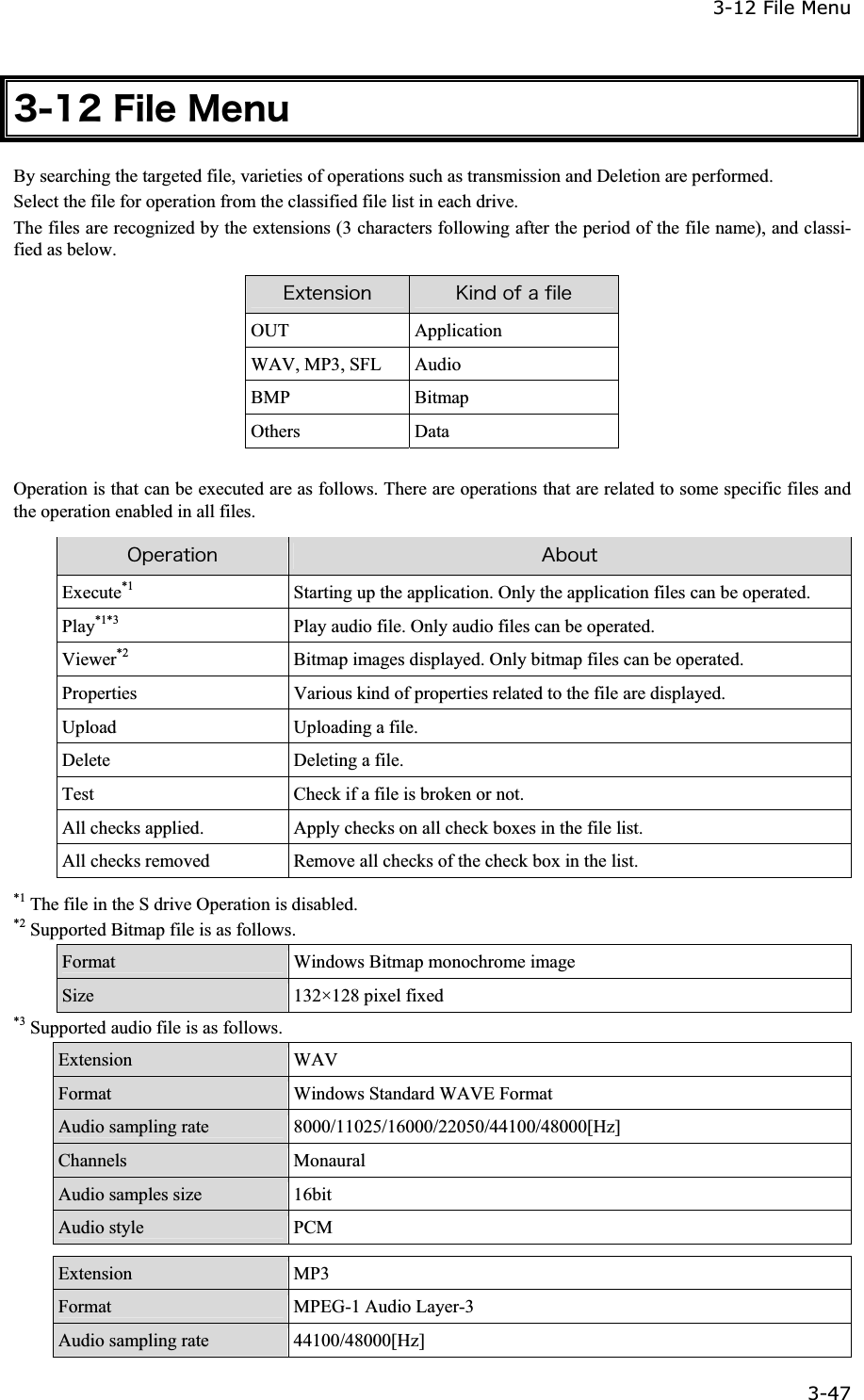 3-12 File Menu 3-47ġ&sup3;&plusmn;&sup2;&AElig;&eacute;&igrave;&aring;&Iacute;&aring;&icirc;&otilde;By searching the targeted file, varieties of operations such as transmission and Deletion are performed. Select the file for operation from the classified file list in each drive. The files are recognized by the extensions (3 characters following after the period of the file name), and classi-fied as below. &Aring;&oslash;&ocirc;&aring;&icirc;&oacute;&eacute;&iuml;&icirc; &Euml;&eacute;&icirc;&auml;&iuml;&aelig;&aacute;&aelig;&eacute;&igrave;&aring;OUT Application WAV, MP3, SFL  Audio BMP Bitmap Others Data Operation is that can be executed are as follows. There are operations that are related to some specific files and the operation enabled in all files. &Iuml;&eth;&aring;&ograve;&aacute;&ocirc;&eacute;&iuml;&icirc; &Aacute;&acirc;&iuml;&otilde;&ocirc;Execute*1  Starting up the application. Only the application files can be operated. Play*1*3  Play audio file. Only audio files can be operated. Viewer*2  Bitmap images displayed. Only bitmap files can be operated. Properties  Various kind of properties related to the file are displayed. Upload Uploading a file. Delete  Deleting a file. Test  Check if a file is broken or not. All checks applied.  Apply checks on all check boxes in the file list. All checks removed  Remove all checks of the check box in the list.   *1 The file in the S drive Operation is disabled. *2 Supported Bitmap file is as follows. Format  Windows Bitmap monochrome image Size 132&times;128 pixel fixed*3 Supported audio file is as follows. Extension  WAV Format  Windows Standard WAVE Format Audio sampling rate  8000/11025/16000/22050/44100/48000[Hz] Channels  Monaural Audio samples size  16bit Audio style    PCMExtension  MP3 Format  MPEG-1 Audio Layer-3 Audio sampling rate  44100/48000[Hz] 