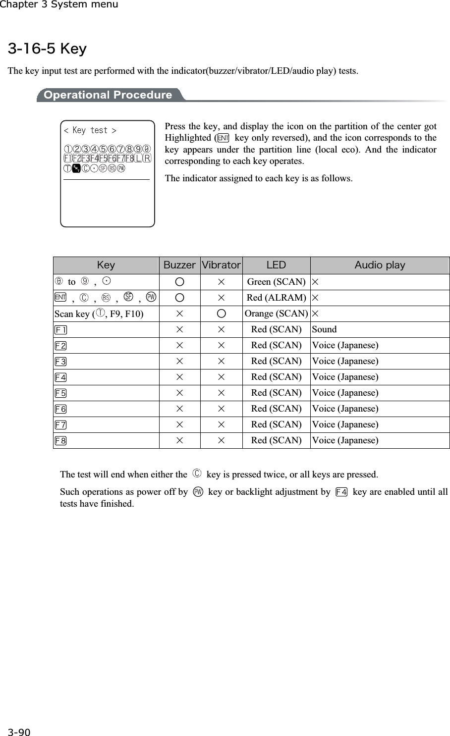 Chapter 3 System menu 3-90ġ&sup3;&plusmn;&para;&micro;&Euml;&aring;&ugrave;The key input test are performed with the indicator(buzzer/vibrator/LED/audio play) tests. Press the key, and display the icon on the partition of the center got Highlighted (   key only reversed), and the icon corresponds to the key appears under the partition line (local eco). And the indicator corresponding to each key operates. The indicator assigned to each key is as follows. &Euml;&aring;&ugrave; &Acirc;&otilde;&uacute;&uacute;&aring;&ograve; &Ouml;&eacute;&acirc;&ograve;&aacute;&ocirc;&iuml;&ograve; &Igrave;&Aring;&Auml; &Aacute;&otilde;&auml;&eacute;&iuml;&eth;&igrave;&aacute;&ugrave; to   ,  ɛȿGreen (SCAN) ȿ ,   ,   ,   ,  ɛȿRed (ALRAM) ȿScan key ( , F9, F10)  ȿɛOrange (SCAN) ȿȿȿRed (SCAN) Sound ȿȿRed (SCAN) Voice (Japanese) ȿȿRed (SCAN) Voice (Japanese) ȿȿRed (SCAN) Voice (Japanese) ȿȿRed (SCAN) Voice (Japanese) ȿȿRed (SCAN) Voice (Japanese) ȿȿRed (SCAN) Voice (Japanese) ȿȿRed (SCAN) Voice (Japanese)   The test will end when either the    key is pressed twice, or all keys are pressed. Such operations as power off by key or backlight adjustment by key are enabled until all tests have finished. 