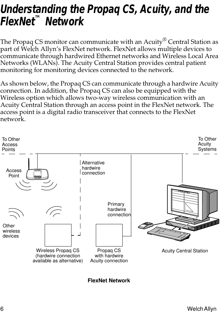  6 Welch Allyn  Understanding the Propaq CS, Acuity, and the FlexNet ™  Network The Propaq CS monitor can communicate with an Acuity ®  Central Station as part of Welch Allyn’s FlexNet network. FlexNet allows multiple devices to communicate through hardwired Ethernet networks and Wireless Local Area Networks (WLANs). The Acuity Central Station provides central patient monitoring for monitoring devices connected to the network.As shown below, the Propaq CS can communicate through a hardwire Acuity connection. In addition, the Propaq CS can also be equipped with the Wireless option which allows two-way wireless communication with an Acuity Central Station through an access point in the FlexNet network. The access point is a digital radio transceiver that connects to the FlexNet network.To Other Access PointsAlternative hardwire connectionFlexNet NetworkPropaq CSwith hardwire Acuity connectionAccess PointAcuity Central StationTo Other Acuity SystemsOther wireless devicesPrimary hardwire connectionWireless Propaq CS(hardwire connection available as alternative)