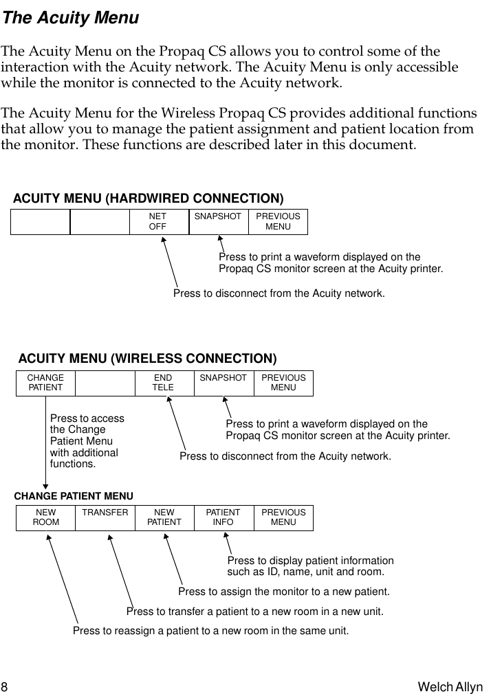  8 Welch Allyn  The Acuity Menu The Acuity Menu on the Propaq CS allows you to control some of the interaction with the Acuity network. The Acuity Menu is only accessible while the monitor is connected to the Acuity network.The Acuity Menu for the Wireless Propaq CS provides additional functions that allow you to manage the patient assignment and patient location from the monitor. These functions are described later in this document.ACUITY MENU (HARDWIRED CONNECTION)NETOFF SNAPSHOT PREVIOUSMENUPress to disconnect from the Acuity network.Press to print a waveform displayed on the Propaq CS monitor screen at the Acuity printer.NEWROOM TRANSFER NEWPATIENT PATIENTINFO PREVIOUSMENUCHANGE PATIENT MENUACUITY MENU (WIRELESS CONNECTION)ENDTELE SNAPSHOT PREVIOUSMENUPress to disconnect from the Acuity network.Press to print a waveform displayed on the Propaq CS monitor screen at the Acuity printer.CHANGEPATIENTPress to reassign a patient to a new room in the same unit.Press to transfer a patient to a new room in a new unit.Press to assign the monitor to a new patient.Press to display patient information such as ID, name, unit and room.Press to access the Change Patient Menu with additional functions.