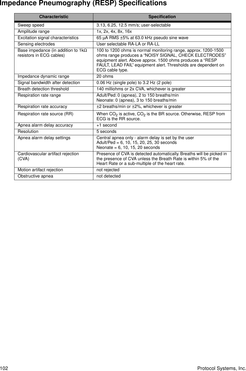 102 Protocol Systems, Inc.Impedance Pneumography (RESP) SpecificationsCharacteristic SpeciﬁcationSweep speed 3.13, 6.25, 12.5 mm/s; user-selectableAmplitude range 1x, 2x, 4x, 8x, 16xExcitation signal characteristics 65 µA RMS ±5% at 63.0 kHz pseudo sine waveSensing electrodes User selectable RA-LA or RA-LLBase impedance (in addition to 1kΩ resistors in ECG cables) 100 to 1200 ohms is normal monitoring range, approx. 1200-1500 ohms range produces a “NOISY SIGNAL, CHECK ELECTRODES” equipment alert. Above approx. 1500 ohms produces a “RESP FAULT, LEAD FAIL” equipment alert. Thresholds are dependent on ECG cable type.Impedance dynamic range 20 ohmsSignal bandwidth after detection 0.06 Hz (single pole) to 3.2 Hz (2 pole)Breath detection threshold 140 milliohms or 2x CVA, whichever is greaterRespiration rate range Adult/Ped: 0 (apnea), 2 to 150 breaths/minNeonate: 0 (apnea), 3 to 150 breaths/minRespiration rate accuracy ±2 breaths/min or ±2%, whichever is greaterRespiration rate source (RR) When CO2 is active, CO2 is the BR source. Otherwise, RESP from ECG is the RR source.Apnea alarm delay accuracy +1 secondResolution 5 secondsApnea alarm delay settings Central apnea only - alarm delay is set by the userAdult/Ped = 6, 10, 15, 20, 25, 30 secondsNeonate = 6, 10, 15, 20 secondsCardiovascular artifact rejection (CVA) Presence of CVA is detected automatically. Breaths will be picked in the presence of CVA unless the Breath Rate is within 5% of the Heart Rate or a sub-multiple of the heart rate.Motion artifact rejection not rejectedObstructive apnea not detected