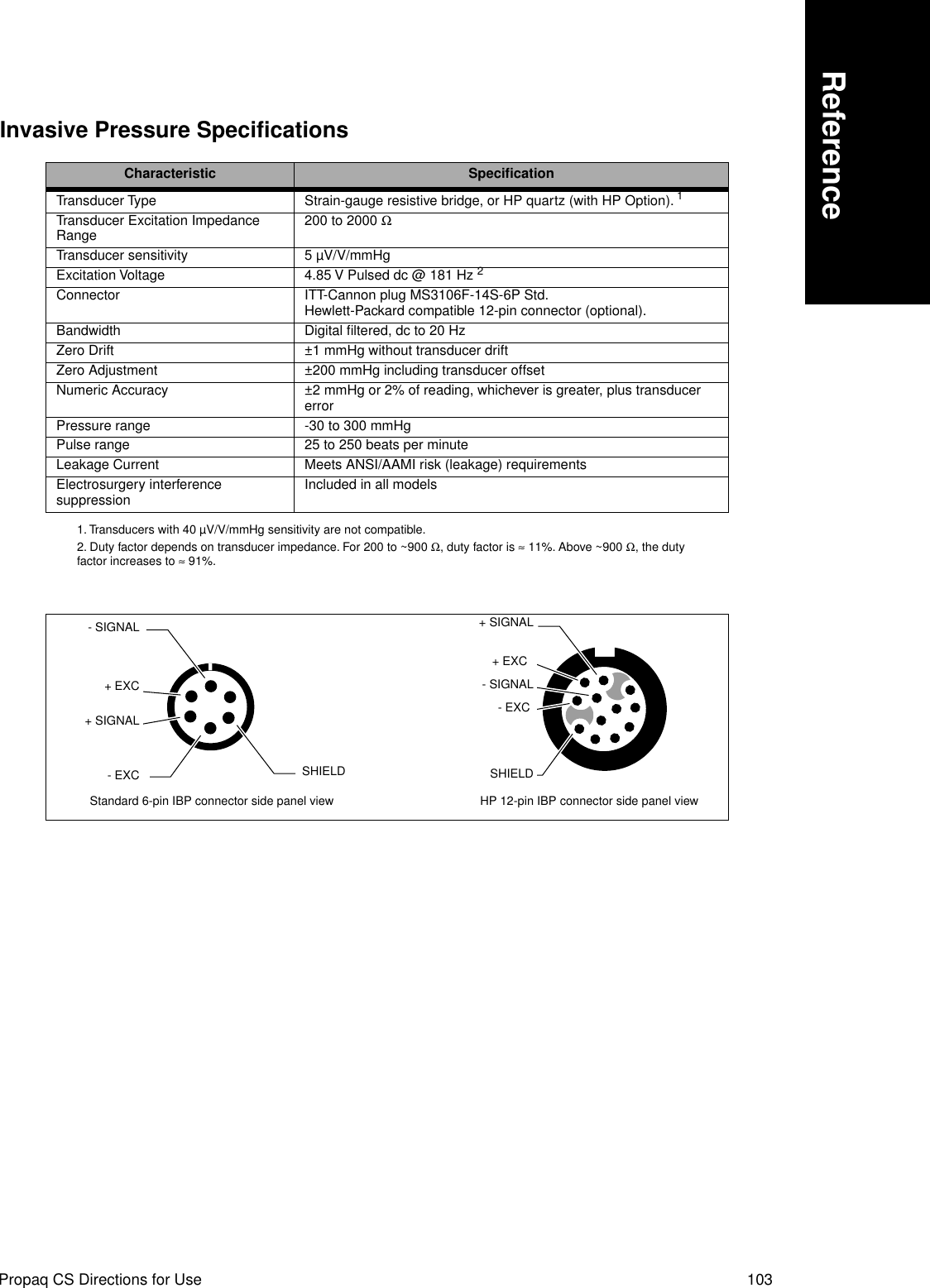 Propaq CS Directions for Use 103ReferenceInvasive Pressure SpecificationsCharacteristic SpeciﬁcationTransducer Type Strain-gauge resistive bridge, or HP quartz (with HP Option). 11. Transducers with 40 µV/V/mmHg sensitivity are not compatible.Transducer Excitation Impedance Range 200 to 2000 ΩTransducer sensitivity 5 µV/V/mmHgExcitation Voltage 4.85 V Pulsed dc @ 181 Hz 22. Duty factor depends on transducer impedance. For 200 to ~900 Ω, duty factor is ≈ 11%. Above ~900 Ω, the duty factor increases to ≈ 91%.Connector ITT-Cannon plug MS3106F-14S-6P Std.Hewlett-Packard compatible 12-pin connector (optional). Bandwidth Digital ﬁltered, dc to 20 HzZero Drift ±1 mmHg without transducer driftZero Adjustment ±200 mmHg including transducer offsetNumeric Accuracy ±2 mmHg or 2% of reading, whichever is greater, plus transducer errorPressure range -30 to 300 mmHgPulse range 25 to 250 beats per minuteLeakage Current Meets ANSI/AAMI risk (leakage) requirementsElectrosurgery interference suppression Included in all modelsHP 12-pin IBP connector side panel view+ EXC+ EXC- EXC - EXC+ SIGNAL- SIGNAL+ SIGNAL- SIGNALSHIELD SHIELDStandard 6-pin IBP connector side panel view