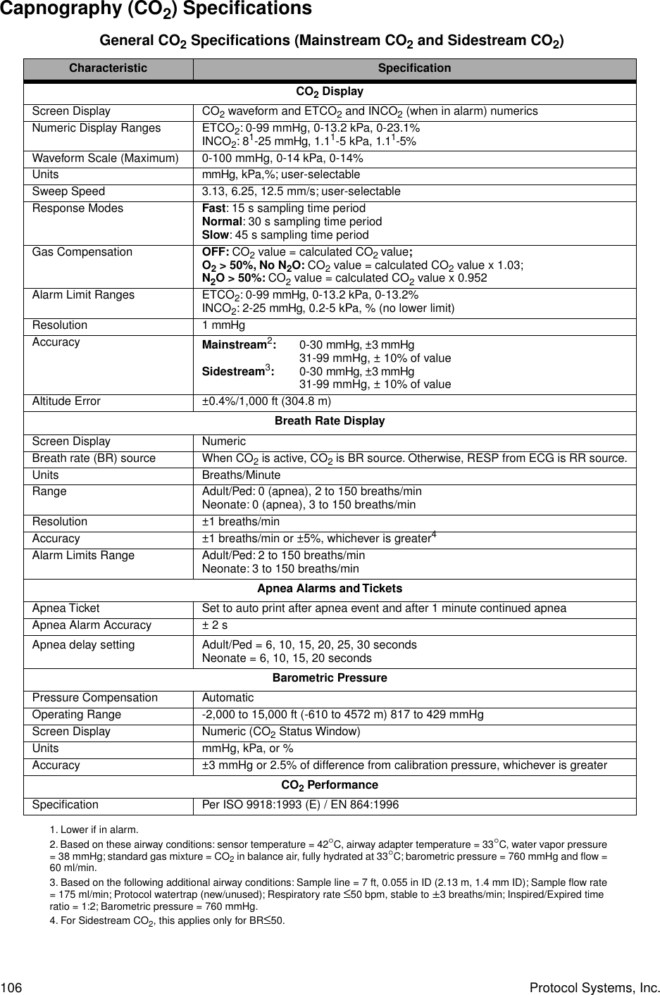 106 Protocol Systems, Inc.Capnography (CO2) Specifications General CO2 Speciﬁcations (Mainstream CO2 and Sidestream CO2)Characteristic SpeciﬁcationCO2 DisplayScreen Display CO2 waveform and ETCO2 and INCO2 (when in alarm) numericsNumeric Display Ranges ETCO2: 0-99 mmHg, 0-13.2 kPa, 0-23.1%INCO2: 81-25 mmHg, 1.11-5 kPa, 1.11-5%1. Lower if in alarm.Waveform Scale (Maximum) 0-100 mmHg, 0-14 kPa, 0-14%Units mmHg, kPa,%; user-selectableSweep Speed 3.13, 6.25, 12.5 mm/s; user-selectableResponse Modes Fast: 15 s sampling time periodNormal: 30 s sampling time periodSlow: 45 s sampling time periodGas Compensation OFF: CO2 value = calculated CO2 value;O2 &gt; 50%, No N2O: CO2 value = calculated CO2 value x 1.03;N2O &gt; 50%: CO2 value = calculated CO2 value x 0.952Alarm Limit Ranges ETCO2: 0-99 mmHg, 0-13.2 kPa, 0-13.2%INCO2: 2-25 mmHg, 0.2-5 kPa, % (no lower limit)Resolution 1 mmHgAccuracy Mainstream2:0-30 mmHg, ±3 mmHg31-99 mmHg, ± 10% of valueSidestream3: 0-30 mmHg, ±3 mmHg31-99 mmHg, ± 10% of value2. Based on these airway conditions: sensor temperature = 42°C, airway adapter temperature = 33°C, water vapor pressure = 38 mmHg; standard gas mixture = CO2 in balance air, fully hydrated at 33°C; barometric pressure = 760 mmHg and ﬂow = 60 ml/min.3. Based on the following additional airway conditions: Sample line = 7 ft, 0.055 in ID (2.13 m, 1.4 mm ID); Sample ﬂow rate = 175 ml/min; Protocol watertrap (new/unused); Respiratory rate ≤50 bpm, stable to ±3 breaths/min; Inspired/Expired time ratio = 1:2; Barometric pressure = 760 mmHg.Altitude Error ±0.4%/1,000 ft (304.8 m)Breath Rate DisplayScreen Display NumericBreath rate (BR) source When CO2 is active, CO2 is BR source. Otherwise, RESP from ECG is RR source.Units Breaths/MinuteRange Adult/Ped: 0 (apnea), 2 to 150 breaths/minNeonate: 0 (apnea), 3 to 150 breaths/minResolution ±1 breaths/minAccuracy ±1 breaths/min or ±5%, whichever is greater44. For Sidestream CO2, this applies only for BR≤50.Alarm Limits Range Adult/Ped: 2 to 150 breaths/minNeonate: 3 to 150 breaths/minApnea Alarms and TicketsApnea Ticket Set to auto print after apnea event and after 1 minute continued apneaApnea Alarm Accuracy ± 2 sApnea delay setting Adult/Ped = 6, 10, 15, 20, 25, 30 secondsNeonate = 6, 10, 15, 20 secondsBarometric PressurePressure Compensation AutomaticOperating Range -2,000 to 15,000 ft (-610 to 4572 m) 817 to 429 mmHgScreen Display Numeric (CO2 Status Window)Units mmHg, kPa, or %Accuracy ±3 mmHg or 2.5% of difference from calibration pressure, whichever is greaterCO2 PerformanceSpeciﬁcation Per ISO 9918:1993 (E) / EN 864:1996