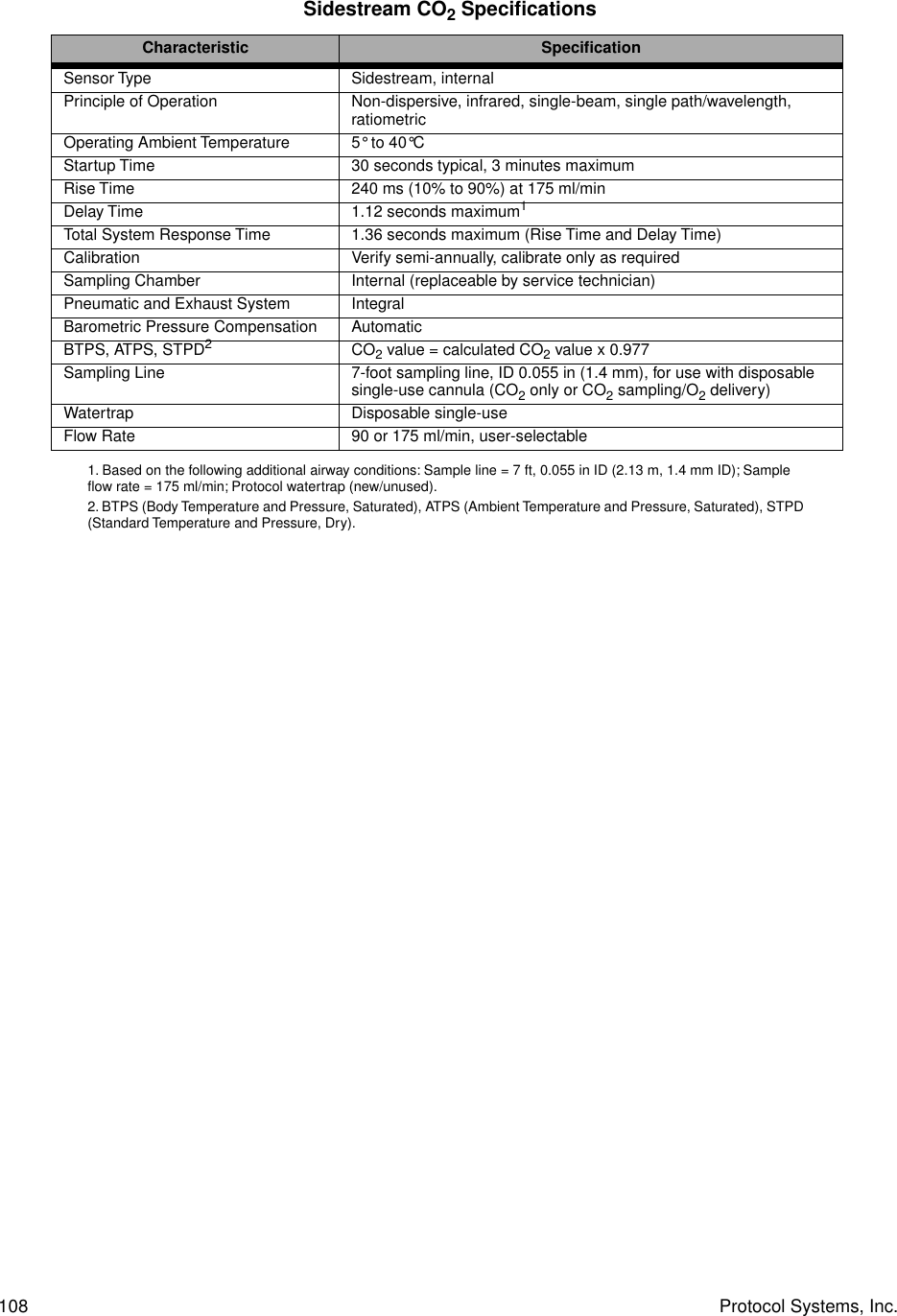 108 Protocol Systems, Inc. Sidestream CO2 SpeciﬁcationsCharacteristic SpeciﬁcationSensor Type Sidestream, internalPrinciple of Operation Non-dispersive, infrared, single-beam, single path/wavelength, ratiometricOperating Ambient Temperature 5° to 40°CStartup Time 30 seconds typical, 3 minutes maximumRise Time 240 ms (10% to 90%) at 175 ml/minDelay Time 1.12 seconds maximum11. Based on the following additional airway conditions: Sample line = 7 ft, 0.055 in ID (2.13 m, 1.4 mm ID); Sample ﬂow rate = 175 ml/min; Protocol watertrap (new/unused).Total System Response Time 1.36 seconds maximum (Rise Time and Delay Time)Calibration Verify semi-annually, calibrate only as requiredSampling Chamber Internal (replaceable by service technician)Pneumatic and Exhaust System IntegralBarometric Pressure Compensation AutomaticBTPS, ATPS, STPD22. BTPS (Body Temperature and Pressure, Saturated), ATPS (Ambient Temperature and Pressure, Saturated), STPD (Standard Temperature and Pressure, Dry).CO2 value = calculated CO2 value x 0.977Sampling Line 7-foot sampling line, ID 0.055 in (1.4 mm), for use with disposable single-use cannula (CO2 only or CO2 sampling/O2 delivery)Watertrap Disposable single-useFlow Rate 90 or 175 ml/min, user-selectable