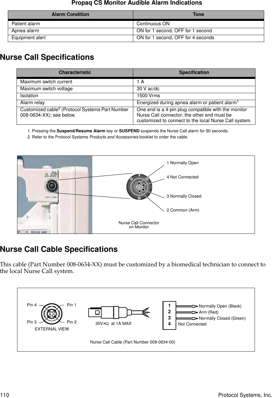 110 Protocol Systems, Inc.Nurse Call SpecificationsNurse Call Cable SpecificationsThis cable (Part Number 008-0634-XX) must be customized by a biomedical technician to connect to the local Nurse Call system. Propaq CS Monitor Audible Alarm IndicationsAlarm Condition TonePatient alarm Continuous ONApnea alarm ON for 1 second, OFF for 1 secondEquipment alert ON for 1 second, OFF for 4 secondsCharacteristic SpeciﬁcationMaximum switch current 1 AMaximum switch voltage 30 V ac/dcIsolation 1500 VrmsAlarm relay Energized during apnea alarm or patient alarm11. Pressing the Suspend/Resume Alarm key or SUSPEND suspends the Nurse Call alarm for 90 seconds.Customized cable2 (Protocol Systems Part Number 008-0634-XX); see below.2. Refer to the Protocol Systems Products and Accessories booklet to order the cable.One end is a 4-pin plug compatible with the monitor Nurse Call connector; the other end must be customized to connect to the local Nurse Call system.Nurse Call Connectoron Monitor1 Normally Open4 Not Connected3 Normally Closed2 Common (Arm) 30V       at 1A MAXPin 4Pin 3Pin 1Pin 2EXTERNAL VIEW1234Normally Open (Black)Arm (Red)Normally Closed (Green)Not ConnectedNurse Call Cable (Part Number 008-0634-00)