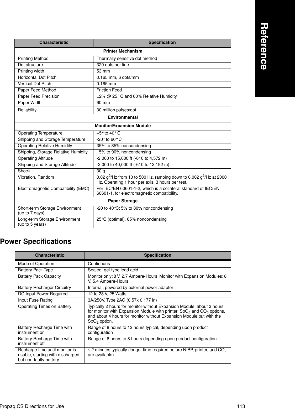 Propaq CS Directions for Use 113ReferencePower SpecificationsPrinter Mechanism Printing Method Thermally sensitive dot methodDot structure  320 dots per linePrinting width 53 mmHorizontal Dot Pitch 0.165 mm, 6 dots/mmVertical Dot Pitch 0.165 mmPaper Feed Method Friction FeedPaper Feed Precision ±2% @ 25° C and 60% Relative HumidityPaper Width 60 mmReliability 30 million pulses/dotEnvironmentalMonitor/Expansion Module Operating Temperature +5° to 40° CShipping and Storage Temperature -20° to 60° COperating Relative Humidity 35% to 85% noncondensingShipping, Storage Relative Humidity 15% to 90% noncondensingOperating Altitude -2,000 to 15,000 ft (-610 to 4,572 m)Shipping and Storage Altitude -2,000 to 40,000 ft (-610 to 12,192 m)Shock 30 gVibration, Random 0.02 g2/Hz from 10 to 500 Hz, ramping down to 0.002 g2/Hz at 2000 Hz. Operating 1 hour per axis, 3 hours per test.Electromagnetic Compatibility (EMC) Per IEC/EN 60601-1-2, which is a collateral standard of IEC/EN 60601-1, for electromagnetic compatibility.Paper StorageShort-term Storage Environment (up to 7 days) -20 to 40°C; 5% to 80% noncondensingLong-term Storage Environment (up to 5 years) 25°C (optimal), 65% noncondensingCharacteristic SpeciﬁcationMode of Operation ContinuousBattery Pack Type Sealed, gel-type lead acidBattery Pack Capacity Monitor only: 8 V, 2.7 Ampere-Hours; Monitor with Expansion Modules: 8 V, 5.4 Ampere-HoursBattery Recharger Circuitry Internal, powered by external power adapterDC Input Power Required 12 to 28 V, 25 Watts Input Fuse Rating 3A/250V, Type 2AG (0.57x 0.177 in)Operating Times on Battery Typically 2 hours for monitor without Expansion Module, about 3 hours for monitor with Expansion Module with printer, SpO2 and CO2 options, and about 4 hours for monitor without Expansion Module but with the SpO2 option.Battery Recharge Time with instrument on Range of 8 hours to 12 hours typical, depending upon product conﬁgurationBattery Recharge Time with instrument off Range of 6 hours to 8 hours depending upon product conﬁgurationRecharge time until monitor is usable, starting with discharged but non-faulty battery≤ 2 minutes typically (longer time required before NIBP, printer, and CO2 are available)Characteristic Speciﬁcation