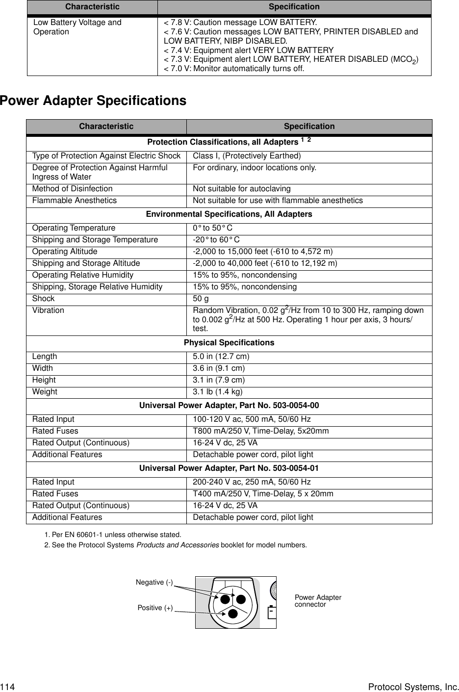 114 Protocol Systems, Inc.Power Adapter Specifications Low Battery Voltage and Operation &lt; 7.8 V: Caution message LOW BATTERY.&lt; 7.6 V: Caution messages LOW BATTERY, PRINTER DISABLED and LOW BATTERY, NIBP DISABLED.&lt; 7.4 V: Equipment alert VERY LOW BATTERY&lt; 7.3 V: Equipment alert LOW BATTERY, HEATER DISABLED (MCO2)&lt; 7.0 V: Monitor automatically turns off.Characteristic SpeciﬁcationProtection Classiﬁcations, all Adapters 1 21. Per EN 60601-1 unless otherwise stated.2. See the Protocol Systems Products and Accessories booklet for model numbers.Type of Protection Against Electric Shock Class I, (Protectively Earthed)Degree of Protection Against Harmful Ingress of Water For ordinary, indoor locations only.Method of Disinfection Not suitable for autoclavingFlammable Anesthetics Not suitable for use with ﬂammable anestheticsEnvironmental Speciﬁcations, All AdaptersOperating Temperature 0° to 50° CShipping and Storage Temperature -20° to 60° COperating Altitude -2,000 to 15,000 feet (-610 to 4,572 m)Shipping and Storage Altitude -2,000 to 40,000 feet (-610 to 12,192 m)Operating Relative Humidity 15% to 95%, noncondensingShipping, Storage Relative Humidity 15% to 95%, noncondensingShock 50 gVibration Random Vibration, 0.02 g2/Hz from 10 to 300 Hz, ramping down to 0.002 g2/Hz at 500 Hz. Operating 1 hour per axis, 3 hours/ test.Physical SpeciﬁcationsLength 5.0 in (12.7 cm)Width 3.6 in (9.1 cm)Height 3.1 in (7.9 cm)Weight 3.1 lb (1.4 kg)Universal Power Adapter, Part No. 503-0054-00Rated Input 100-120 V ac, 500 mA, 50/60 HzRated Fuses T800 mA/250 V, Time-Delay, 5x20mmRated Output (Continuous) 16-24 V dc, 25 VAAdditional Features Detachable power cord, pilot lightUniversal Power Adapter, Part No. 503-0054-01Rated Input 200-240 V ac, 250 mA, 50/60 HzRated Fuses T400 mA/250 V, Time-Delay, 5 x 20mmRated Output (Continuous) 16-24 V dc, 25 VAAdditional Features Detachable power cord, pilot lightCharacteristic SpeciﬁcationPower Adapter connectorPositive (+)Negative (-)