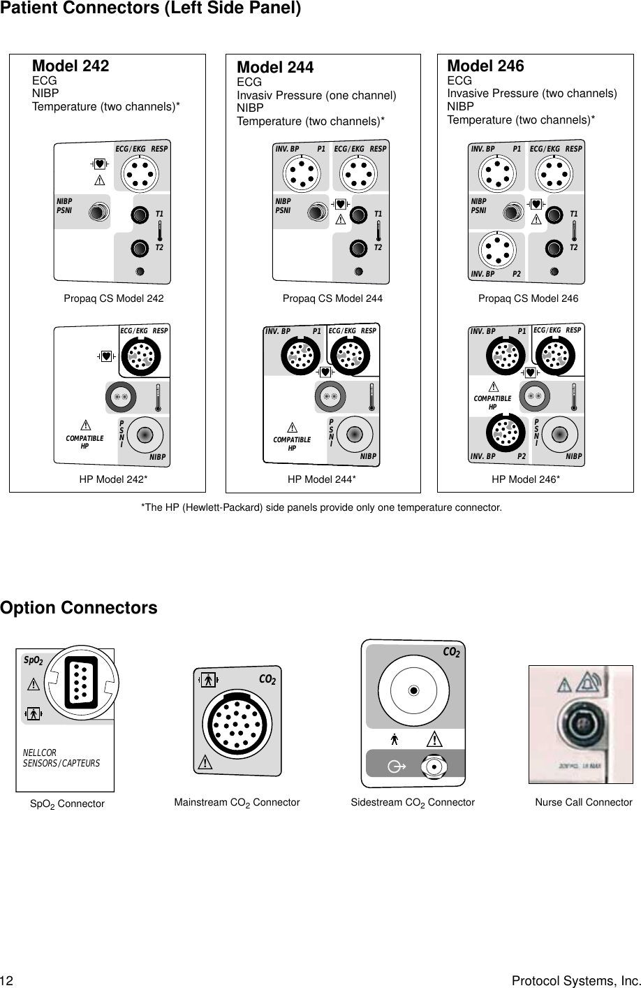  12 Protocol Systems, Inc. Patient Connectors (Left Side Panel)Option ConnectorsNIBPPSNIECG / EKG   RESPINV. BPT1T2P1!NIBPINV. BP P1COMPATIBLEHP!PSNIECG / EKG   RESPNIBPPSNIECG / EKG   RESPINV. BPT1T2INV. BP P2P1!NIBPECG / EKG   RESPINV. BPINV. BP P2P1COMPATIBLEHP!PSNINIBPPSNIECG / EKG   RESPT1T2!NIBPCOMPATIBLEHP!PSNIECG / EKG   RESPPropaq CS Model 242HP Model 242*Propaq CS Model 246HP Model 246*Model 242ECGNIBPTemperature (two channels)*Model 246ECGInvasive Pressure (two channels)NIBPTemperature (two channels)*Model 244ECGInvasiv Pressure (one channel)NIBPTemperature (two channels)*Propaq CS Model 244HP Model 244**The HP (Hewlett-Packard) side panels provide only one temperature connector.NELLCORSENSORS/CAPTEURS!SpO2!CO2!CO2SpO2 Connector Mainstream CO2 Connector Sidestream CO2 Connector Nurse Call Connector