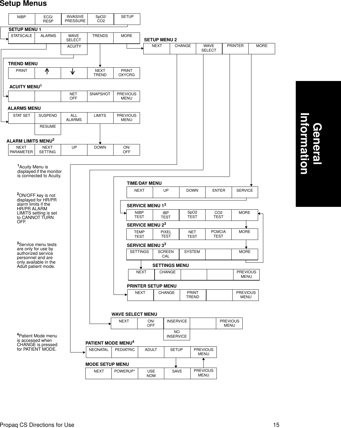 Propaq CS Directions for Use 15GeneralInformationSetup Menus4Patient Mode menu is accessed when CHANGE is pressed for PATIENT MODE.3Service menu tests are only for use by authorized service personnel and are only available in the Adult patient mode.2ON/OFF key is not displayed for HR/PR alarm limits if the HR/PR ALARM LIMITS setting is set to CANNOT TURN OFF.STAT SET SUSPEND ALLALARMS LIMITS PREVIOUSMENUSETUPNIBP ECG/RESPINVASIVE PRESSURE SpO2/CO2ALARMS MENU RESUMENEXTSETTING UP DOWNNEXTPARAMETER ON/OFFALARM LIMITS MENU2TREND MENU PRINT NEXT TREND PRINTOXYCRGSETUP MENU 1MOREALARMS TRENDSWAVE SELSTATSCALEON/OFFNEXT INSERVICE PREVIOUSMENUMORENIBPTEST IBPTESTSpO2TEST CO2 TESTMORENEXT CHANGE WAVE SELECT PRINTERWAVE SELECT MENU SERVICE MENU 13PREVIOUS MENUNEXT CHANGE PRINTTRENDPRINTER SETUP MENUTEMPTEST PIXELTEST PCMCIATESTSERVICE MENU 23MORESETTINGS SCREENCAL SYSTEMSERVICE MENU 33NETTESTNEXT UP DOWN ENTERTIME/DAY MENUPREVIOUSMENUNEXT CHANGESETTINGS MENUPREVIOUSMENUNEONATAL PEDIATRIC SETUPPATIENT MODE MENU4NEXT POWERUP* USENOW SAVEMODE SETUP MENU SETUP MENU 2MORESERVICEWAVE SELECT ACUITYACUITY MENU11Acuity Menu is displayed if the monitor is connected to Acuity.NETOFF SNAPSHOT PREVIOUSMENUNOINSERVICEADULTCHANGEPREVIOUSMENU