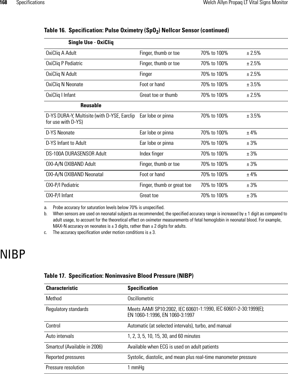 168 Specifications Welch Allyn Propaq LT Vital Signs MonitorNIBPSingle Use - OxiCliqOxiCliq A Adult  Finger, thumb or toe 70% to 100% ± 2.5%OxiCliq P Pediatric  Finger, thumb or toe 70% to 100% ± 2.5%OxiCliq N Adult Finger 70% to 100% ± 2.5%OxiCliq N Neonate Foot or hand 70% to 100% ± 3.5%OxiCliq I Infant Great toe or thumb 70% to 100% ± 2.5%ReusableD-YS DURA-Y, Multisite (with D-YSE, Earclip for use with D-YS)Ear lobe or pinna 70% to 100% ± 3.5%D-YS Neonate Ear lobe or pinna 70% to 100% ± 4%D-YS Infant to Adult Ear lobe or pinna 70% to 100% ± 3%DS-100A DURASENSOR Adult Index finger 70% to 100% ± 3%OXI-A/N OXIBAND Adult Finger, thumb or toe 70% to 100% ± 3%OXI-A/N OXIBAND Neonatal Foot or hand 70% to 100% ± 4%OXI-P/I Pediatric Finger, thumb or great toe 70% to 100% ± 3%OXI-P/I Infant Great toe 70% to 100% ± 3%a. Probe accuracy for saturation levels below 70% is unspecified.b. When sensors are used on neonatal subjects as recommended, the specified accuracy range is increased by ± 1 digit as compared to adult usage, to account for the theoretical effect on oximeter measurements of fetal hemoglobin in neonatal blood. For example, MAX-N accuracy on neonates is ± 3 digits, rather than ± 2 digits for adults.c. The accuracy specification under motion conditions is ± 3.Table 16.  Specification: Pulse Oximetry (SpO2) Nellcor Sensor (continued)Table 17.  Specification: Noninvasive Blood Pressure (NIBP)Characteristic SpecificationMethod OscillometricRegulatory standards Meets AAMI SP10:2002, IEC 60601-1:1990, IEC 60601-2-30:1999(E); EN 1060-1:1996, EN 1060-3:1997Control Automatic (at selected intervals), turbo, and manualAuto intervals 1, 2, 3, 5, 10, 15, 30, and 60 minutesSmartcuf (Available in 2006) Available when ECG is used on adult patientsReported pressures Systolic, diastolic, and mean plus real-time manometer pressurePressure resolution 1 mmHg