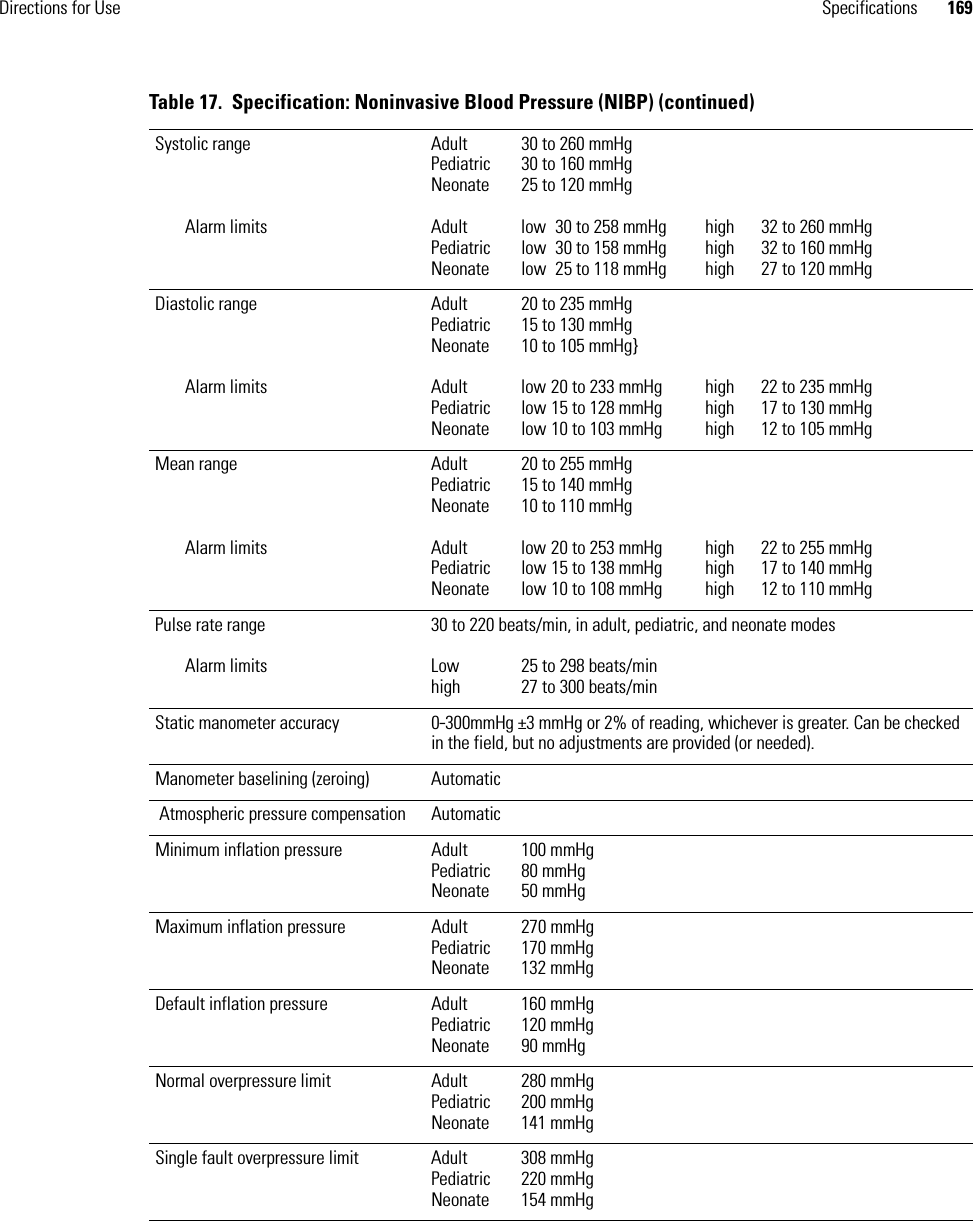 Directions for Use Specifications 169Systolic rangeAlarm limitsAdult 30 to 260 mmHgPediatric 30 to 160 mmHgNeonate 25 to 120 mmHgAdult low  30 to 258 mmHg  high 32 to 260 mmHgPediatric low  30 to 158 mmHg  high 32 to 160 mmHgNeonate low  25 to 118 mmHg  high 27 to 120 mmHgDiastolic rangeAlarm limitsAdult 20 to 235 mmHgPediatric 15 to 130 mmHgNeonate 10 to 105 mmHg}Adult low 20 to 233 mmHg  high 22 to 235 mmHgPediatric low 15 to 128 mmHg  high 17 to 130 mmHgNeonate low 10 to 103 mmHg  high 12 to 105 mmHgMean rangeAlarm limitsAdult 20 to 255 mmHgPediatric 15 to 140 mmHgNeonate 10 to 110 mmHgAdult low 20 to 253 mmHg  high 22 to 255 mmHgPediatric low 15 to 138 mmHg  high 17 to 140 mmHgNeonate low 10 to 108 mmHg  high 12 to 110 mmHgPulse rate rangeAlarm limits30 to 220 beats/min, in adult, pediatric, and neonate modesLow 25 to 298 beats/minhigh 27 to 300 beats/minStatic manometer accuracy 0-300mmHg ±3 mmHg or 2% of reading, whichever is greater. Can be checked in the field, but no adjustments are provided (or needed).Manometer baselining (zeroing) Automatic Atmospheric pressure compensation AutomaticMinimum inflation pressure Adult 100 mmHgPediatric 80 mmHgNeonate 50 mmHgMaximum inflation pressure Adult 270 mmHgPediatric 170 mmHgNeonate 132 mmHgDefault inflation pressure Adult 160 mmHgPediatric 120 mmHg Neonate 90 mmHgNormal overpressure limit Adult 280 mmHgPediatric 200 mmHgNeonate 141 mmHgSingle fault overpressure limit Adult 308 mmHgPediatric 220 mmHgNeonate 154 mmHgTable 17.  Specification: Noninvasive Blood Pressure (NIBP) (continued)