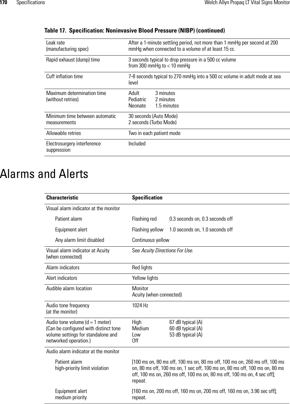 170 Specifications Welch Allyn Propaq LT Vital Signs MonitorAlarms and AlertsLeak rate(manufacturing spec)After a 1-minute settling period, not more than 1 mmHg per second at 200 mmHg when connected to a volume of at least 15 cc.Rapid exhaust (dump) time 3 seconds typical to drop pressure in a 500 cc volume from 300 mmHg to &lt; 10 mmHgCuff inflation time 7-8 seconds typical to 270 mmHg into a 500 cc volume in adult mode at sea levelMaximum determination time (without retries)Adult 3 minutesPediatric 2 minutesNeonate 1.5 minutesMinimum time between automatic measurements30 seconds (Auto Mode)2 seconds (Turbo Mode)Allowable retries Two in each patient modeElectrosurgery interference suppressionIncludedTable 17.  Specification: Noninvasive Blood Pressure (NIBP) (continued)Characteristic SpecificationVisual alarm indicator at the monitorPatient alarm Flashing red   0.3 seconds on, 0.3 seconds offEquipment alert  Flashing yellow   1.0 seconds on, 1.0 seconds offAny alarm limit disabled Continuous yellow Visual alarm indicator at Acuity(when connected)See Acuity Directions For Use.Alarm indicators Red lightsAlert indicators Yellow lightsAudible alarm location MonitorAcuity (when connected) Audio tone frequency (at the monitor)1024 HzAudio tone volume (d = 1 meter)(Can be configured with distinct tone volume settings for standalone and networked operation.)HighMediumLowOff67 dB typical (A)60 dB typical (A)53 dB typical (A)Audio alarm indicator at the monitorPatient alarmhigh-priority limit violation[100 ms on, 80 ms off, 100 ms on, 80 ms off, 100 ms on, 260 ms off, 100 ms on, 80 ms off, 100 ms on, 1 sec off, 100 ms on, 80 ms off, 100 ms on, 80 ms off, 100 ms on, 260 ms off, 100 ms on, 80 ms off, 100 ms on, 4 sec off]; repeat.Equipment alertmedium priority[160 ms on, 200 ms off, 160 ms on, 200 ms off, 160 ms on, 3.96 sec off]; repeat.