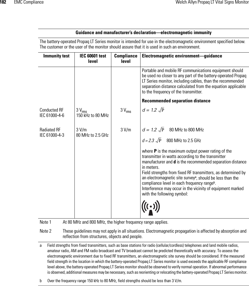 182 EMC Compliance Welch Allyn Propaq LT Vital Signs MonitorGuidance and manufacturer’s declaration—electromagnetic immunityThe battery-operated Propaq LT Series monitor is intended for use in the electromagnetic environment specified below. The customer or the user of the monitor should assure that it is used in such an environment.Immunity test IEC 60601 test levelCompliance levelElectromagnetic environment—guidancePortable and mobile RF communications equipment should be used no closer to any part of the battery-operated Propaq LT Series monitor, including cables, than the recommended separation distance calculated from the equation applicable to the frequency of the transmitter.Recommended separation distanceConducted RFIEC 61000-4-63 Vrms150 kHz to 80 MHz3 Vrms d = 1.2 Radiated RFIEC 61000-4-33 V/m80 MHz to 2.5 GHz3 V/m d = 1.2    80 MHz to 800 MHzd = 2.3    800 MHz to 2.5 GHzwhere P is the maximum output power rating of the transmitter in watts according to the transmitter manufacturer and d is the recommended separation distance in meters.Field strengths from fixed RF transmitters, as determined by an electromagnetic site surveya, should be less than the compliance level in each frequency rangeb.Interference may occur in the vicinity of equipment marked with the following symbol:Note 1 At 80 MHz and 800 MHz, the higher frequency range applies.Note 2 These guidelines may not apply in all situations. Electromagnetic propagation is affected by absorption and reflection from structures, objects and people.a Field strengths from fixed transmitters, such as base stations for radio (cellular/cordless) telephones and land mobile radios, amateur radio, AM and FM radio broadcast and TV broadcast cannot be predicted theoretically with accuracy. To assess the electromagnetic environment due to fixed RF transmitters, an electromagnetic site survey should be considered. If the measured field strength in the location in which the battery-operated Propaq LT Series monitor is used exceeds the applicable RF compliance level above, the battery-operated Propaq LT Series monitor should be observed to verify normal operation. If abnormal performance is observed, additional measures may be necessary, such as reorienting or relocating the battery-operated Propaq LT Series monitor.b Over the frequency range 150 kHz to 80 MHz, field strengths should be less than 3 V/m.PPP