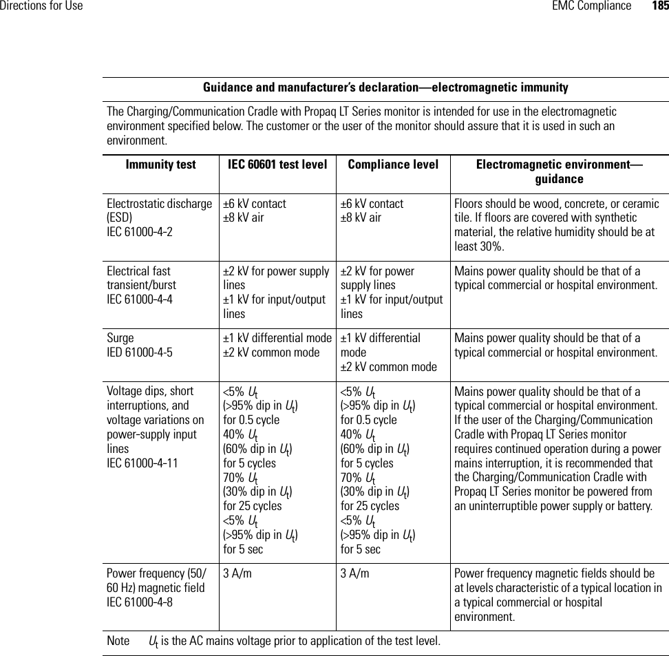 Directions for Use EMC Compliance 185Guidance and manufacturer’s declaration—electromagnetic immunityThe Charging/Communication Cradle with Propaq LT Series monitor is intended for use in the electromagnetic environment specified below. The customer or the user of the monitor should assure that it is used in such an environment.Immunity test IEC 60601 test level Compliance level Electromagnetic environment—guidanceElectrostatic discharge (ESD)IEC 61000-4-2±6 kV contact±8 kV air±6 kV contact±8 kV airFloors should be wood, concrete, or ceramic tile. If floors are covered with synthetic material, the relative humidity should be at least 30%.Electrical fast transient/burstIEC 61000-4-4±2 kV for power supply lines±1 kV for input/output lines±2 kV for power supply lines±1 kV for input/output linesMains power quality should be that of a typical commercial or hospital environment.Surge IED 61000-4-5±1 kV differential mode±2 kV common mode±1 kV differential mode±2 kV common modeMains power quality should be that of a typical commercial or hospital environment.Voltage dips, short interruptions, and voltage variations on power-supply input linesIEC 61000-4-11&lt;5% Ut(&gt;95% dip in Ut)for 0.5 cycle40% Ut(60% dip in Ut)for 5 cycles70% Ut(30% dip in Ut)for 25 cycles&lt;5% Ut(&gt;95% dip in Ut)for 5 sec&lt;5% Ut(&gt;95% dip in Ut)for 0.5 cycle40% Ut(60% dip in Ut)for 5 cycles70% Ut(30% dip in Ut)for 25 cycles&lt;5% Ut(&gt;95% dip in Ut)for 5 secMains power quality should be that of a typical commercial or hospital environment. If the user of the Charging/Communication Cradle with Propaq LT Series monitor requires continued operation during a power mains interruption, it is recommended that the Charging/Communication Cradle with Propaq LT Series monitor be powered from an uninterruptible power supply or battery.Power frequency (50/60 Hz) magnetic fieldIEC 61000-4-83 A/m 3 A/m Power frequency magnetic fields should be at levels characteristic of a typical location in a typical commercial or hospital environment.Note Ut is the AC mains voltage prior to application of the test level.