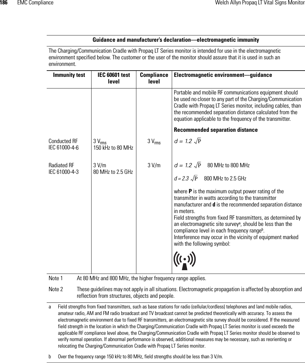 186 EMC Compliance Welch Allyn Propaq LT Vital Signs MonitorGuidance and manufacturer’s declaration—electromagnetic immunityThe Charging/Communication Cradle with Propaq LT Series monitor is intended for use in the electromagnetic environment specified below. The customer or the user of the monitor should assure that it is used in such an environment.Immunity test IEC 60601 test levelCompliance levelElectromagnetic environment—guidancePortable and mobile RF communications equipment should be used no closer to any part of the Charging/Communication Cradle with Propaq LT Series monitor, including cables, than the recommended separation distance calculated from the equation applicable to the frequency of the transmitter.Recommended separation distanceConducted RFIEC 61000-4-63 Vrms150 kHz to 80 MHz3 Vrms d = 1.2 Radiated RFIEC 61000-4-33 V/m80 MHz to 2.5 GHz3 V/m d = 1.2    80 MHz to 800 MHzd = 2.3    800 MHz to 2.5 GHzwhere P is the maximum output power rating of the transmitter in watts according to the transmitter manufacturer and d is the recommended separation distance in meters.Field strengths from fixed RF transmitters, as determined by an electromagnetic site surveya, should be less than the compliance level in each frequency rangeb.Interference may occur in the vicinity of equipment marked with the following symbol:Note 1 At 80 MHz and 800 MHz, the higher frequency range applies.Note 2 These guidelines may not apply in all situations. Electromagnetic propagation is affected by absorption and reflection from structures, objects and people.a Field strengths from fixed transmitters, such as base stations for radio (cellular/cordless) telephones and land mobile radios, amateur radio, AM and FM radio broadcast and TV broadcast cannot be predicted theoretically with accuracy. To assess the electromagnetic environment due to fixed RF transmitters, an electromagnetic site survey should be considered. If the measured field strength in the location in which the Charging/Communication Cradle with Propaq LT Series monitor is used exceeds the applicable RF compliance level above, the Charging/Communication Cradle with Propaq LT Series monitor should be observed to verify normal operation. If abnormal performance is observed, additional measures may be necessary, such as reorienting or relocating the Charging/Communication Cradle with Propaq LT Series monitor.b Over the frequency range 150 kHz to 80 MHz, field strengths should be less than 3 V/m.PPP