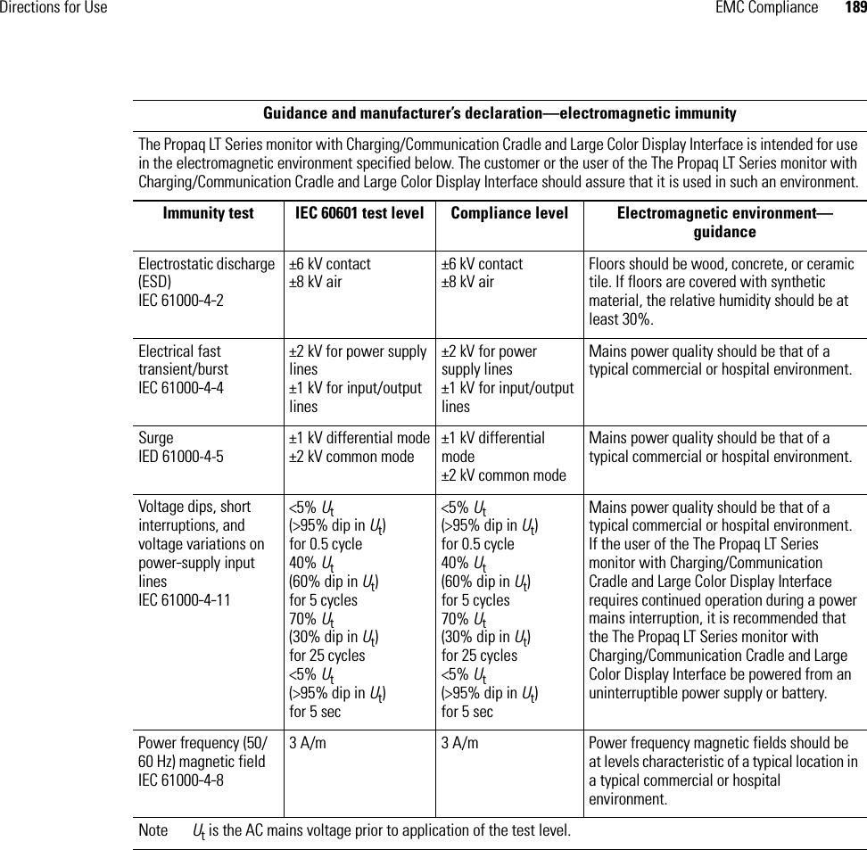 Directions for Use EMC Compliance 189Guidance and manufacturer’s declaration—electromagnetic immunityThe Propaq LT Series monitor with Charging/Communication Cradle and Large Color Display Interface is intended for use in the electromagnetic environment specified below. The customer or the user of the The Propaq LT Series monitor with Charging/Communication Cradle and Large Color Display Interface should assure that it is used in such an environment.Immunity test IEC 60601 test level Compliance level Electromagnetic environment—guidanceElectrostatic discharge (ESD)IEC 61000-4-2±6 kV contact±8 kV air±6 kV contact±8 kV airFloors should be wood, concrete, or ceramic tile. If floors are covered with synthetic material, the relative humidity should be at least 30%.Electrical fast transient/burstIEC 61000-4-4±2 kV for power supply lines±1 kV for input/output lines±2 kV for power supply lines±1 kV for input/output linesMains power quality should be that of a typical commercial or hospital environment.Surge IED 61000-4-5±1 kV differential mode±2 kV common mode±1 kV differential mode±2 kV common modeMains power quality should be that of a typical commercial or hospital environment.Voltage dips, short interruptions, and voltage variations on power-supply input linesIEC 61000-4-11&lt;5% Ut(&gt;95% dip in Ut)for 0.5 cycle40% Ut(60% dip in Ut)for 5 cycles70% Ut(30% dip in Ut)for 25 cycles&lt;5% Ut(&gt;95% dip in Ut)for 5 sec&lt;5% Ut(&gt;95% dip in Ut)for 0.5 cycle40% Ut(60% dip in Ut)for 5 cycles70% Ut(30% dip in Ut)for 25 cycles&lt;5% Ut(&gt;95% dip in Ut)for 5 secMains power quality should be that of a typical commercial or hospital environment. If the user of the The Propaq LT Series monitor with Charging/Communication Cradle and Large Color Display Interface requires continued operation during a power mains interruption, it is recommended that the The Propaq LT Series monitor with Charging/Communication Cradle and Large Color Display Interface be powered from an uninterruptible power supply or battery.Power frequency (50/60 Hz) magnetic fieldIEC 61000-4-83 A/m 3 A/m Power frequency magnetic fields should be at levels characteristic of a typical location in a typical commercial or hospital environment.Note Ut is the AC mains voltage prior to application of the test level.