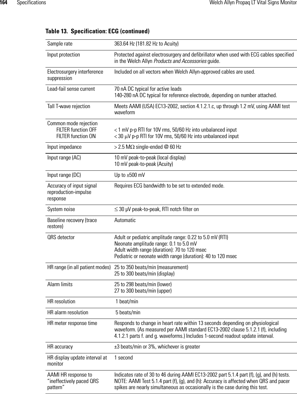 164 Specifications Welch Allyn Propaq LT Vital Signs MonitorSample rate 363.64 Hz (181.82 Hz to Acuity)Input protection Protected against electrosurgery and defibrillator when used with ECG cables specified in the Welch Allyn Products and Accessories guide.Electrosurgery interference suppressionIncluded on all vectors when Welch Allyn-approved cables are used.Lead-fail sense current 70 nA DC typical for active leads140-280 nA DC typical for reference electrode, depending on number attached.Tall T-wave rejection Meets AAMI (USA) EC13-2002, section 4.1.2.1.c, up through 1.2 mV, using AAMI test waveformCommon mode rejectionFILTER function OFFFILTER function ON&lt; 1 mV p-p RTI for 10V rms, 50/60 Hz into unbalanced input&lt; 30 μV p-p RTI for 10V rms, 50/60 Hz into unbalanced inputInput impedance &gt; 2.5 MΩ single-ended @ 60 HzInput range (AC) 10 mV peak-to-peak (local display)10 mV peak-to-peak (Acuity)Input range (DC) Up to ±500 mVAccuracy of input signal reproduction-impulse responseRequires ECG bandwidth to be set to extended mode.System noise ≤ 30 µV peak-to-peak, RTI notch filter onBaseline recovery (trace restore)AutomaticQRS detector Adult or pediatric amplitude range: 0.22 to 5.0 mV (RTI)Neonate amplitude range: 0.1 to 5.0 mVAdult width range (duration): 70 to 120 msecPediatric or neonate width range (duration): 40 to 120 msecHR range (in all patient modes) 25 to 350 beats/min (measurement)25 to 300 beats/min (display)Alarm limits 25 to 298 beats/min (lower)27 to 300 beats/min (upper)HR resolution  1 beat/minHR alarm resolution  5 beats/minHR meter response time Responds to change in heart rate within 13 seconds depending on physiological waveform. (As measured per AAMI standard EC13-2002 clause 5.1.2.1 (f), including 4.1.2.1 parts f. and g. waveforms.) Includes 1-second readout update interval.HR accuracy ±3 beats/min or 3%, whichever is greaterHR display update interval at monitor1 second AAMI HR response to “ineffectively paced QRS pattern”Indicates rate of 30 to 46 during AAMI EC13-2002 part 5.1.4 part (f), (g), and (h) tests. NOTE: AAMI Test 5.1.4 part (f), (g), and (h): Accuracy is affected when QRS and pacer spikes are nearly simultaneous as occasionally is the case during this test.Table 13.  Specification: ECG (continued)