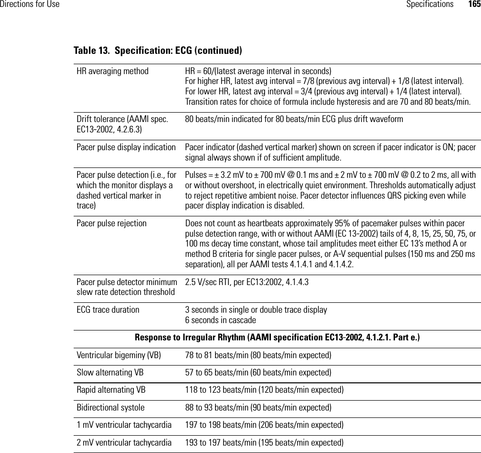 Directions for Use Specifications 165HR averaging method HR = 60/(latest average interval in seconds)For higher HR, latest avg interval = 7/8 (previous avg interval) + 1/8 (latest interval).For lower HR, latest avg interval = 3/4 (previous avg interval) + 1/4 (latest interval).Transition rates for choice of formula include hysteresis and are 70 and 80 beats/min.Drift tolerance (AAMI spec. EC13-2002, 4.2.6.3)80 beats/min indicated for 80 beats/min ECG plus drift waveformPacer pulse display indication Pacer indicator (dashed vertical marker) shown on screen if pacer indicator is ON; pacer signal always shown if of sufficient amplitude.Pacer pulse detection (i.e., for which the monitor displays a dashed vertical marker in trace)Pulses = ± 3.2 mV to ± 700 mV @ 0.1 ms and ± 2 mV to ± 700 mV @ 0.2 to 2 ms, all with or without overshoot, in electrically quiet environment. Thresholds automatically adjust to reject repetitive ambient noise. Pacer detector influences QRS picking even while pacer display indication is disabled.Pacer pulse rejection Does not count as heartbeats approximately 95% of pacemaker pulses within pacer pulse detection range, with or without AAMI (EC 13-2002) tails of 4, 8, 15, 25, 50, 75, or 100 ms decay time constant, whose tail amplitudes meet either EC 13’s method A or method B criteria for single pacer pulses, or A-V sequential pulses (150 ms and 250 ms separation), all per AAMI tests 4.1.4.1 and 4.1.4.2.Pacer pulse detector minimum slew rate detection threshold2.5 V/sec RTI, per EC13:2002, 4.1.4.3ECG trace duration 3 seconds in single or double trace display6 seconds in cascadeResponse to Irregular Rhythm (AAMI specification EC13-2002, 4.1.2.1. Part e.)Ventricular bigeminy (VB) 78 to 81 beats/min (80 beats/min expected)Slow alternating VB 57 to 65 beats/min (60 beats/min expected)Rapid alternating VB 118 to 123 beats/min (120 beats/min expected)Bidirectional systole 88 to 93 beats/min (90 beats/min expected)1 mV ventricular tachycardia 197 to 198 beats/min (206 beats/min expected)2 mV ventricular tachycardia 193 to 197 beats/min (195 beats/min expected)Table 13.  Specification: ECG (continued)