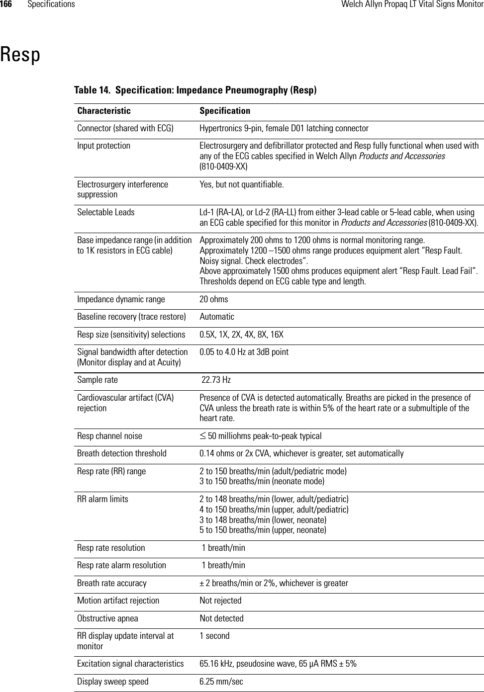 166 Specifications Welch Allyn Propaq LT Vital Signs MonitorRespTable 14.  Specification: Impedance Pneumography (Resp)Characteristic SpecificationConnector (shared with ECG) Hypertronics 9-pin, female D01 latching connectorInput protection Electrosurgery and defibrillator protected and Resp fully functional when used with any of the ECG cables specified in Welch Allyn Products and Accessories (810-0409-XX)Electrosurgery interference suppressionYes, but not quantifiable.Selectable Leads Ld-1 (RA-LA), or Ld-2 (RA-LL) from either 3-lead cable or 5-lead cable, when using an ECG cable specified for this monitor in Products and Accessories (810-0409-XX).Base impedance range (in addition to 1K resistors in ECG cable)Approximately 200 ohms to 1200 ohms is normal monitoring range. Approximately 1200 –1500 ohms range produces equipment alert “Resp Fault. Noisy signal. Check electrodes”. Above approximately 1500 ohms produces equipment alert “Resp Fault. Lead Fail”. Thresholds depend on ECG cable type and length.Impedance dynamic range 20 ohmsBaseline recovery (trace restore) AutomaticResp size (sensitivity) selections 0.5X, 1X, 2X, 4X, 8X, 16XSignal bandwidth after detection (Monitor display and at Acuity)0.05 to 4.0 Hz at 3dB pointSample rate 22.73 HzCardiovascular artifact (CVA) rejectionPresence of CVA is detected automatically. Breaths are picked in the presence of CVA unless the breath rate is within 5% of the heart rate or a submultiple of the heart rate.Resp channel noise ≤ 50 milliohms peak-to-peak typicalBreath detection threshold 0.14 ohms or 2x CVA, whichever is greater, set automaticallyResp rate (RR) range 2 to 150 breaths/min (adult/pediatric mode)3 to 150 breaths/min (neonate mode)RR alarm limits 2 to 148 breaths/min (lower, adult/pediatric)4 to 150 breaths/min (upper, adult/pediatric)3 to 148 breaths/min (lower, neonate)5 to 150 breaths/min (upper, neonate)Resp rate resolution  1 breath/minResp rate alarm resolution  1 breath/minBreath rate accuracy ± 2 breaths/min or 2%, whichever is greaterMotion artifact rejection Not rejectedObstructive apnea Not detectedRR display update interval at monitor1 second Excitation signal characteristics 65.16 kHz, pseudosine wave, 65 µA RMS ± 5%Display sweep speed 6.25 mm/sec