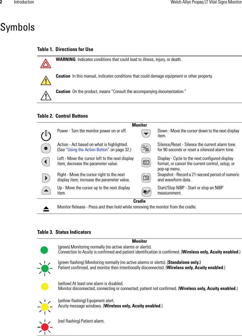 2Introduction Welch Allyn Propaq LT Vital Signs MonitorSymbolsTable 1.  Directions for UseWARNING Indicates conditions that could lead to illness, injury, or death. Caution In this manual, indicates conditions that could damage equipment or other property. Caution On the product, means “Consult the accompanying documentation.” Table 2.  Control ButtonsMonitorPower - Turn the monitor power on or off. Down - Move the cursor down to the next display item.Action - Act based on what is highlighted. (See “Using the Action Button” on page 32.)Silence/Reset - Silence the current alarm tone for 90 seconds or reset a silenced alarm tone.Left - Move the cursor left to the next display item; decrease the parameter value.Display - Cycle to the next configured display format, or cancel the current control, setup, or pop-up menu.Right - Move the cursor right to the next display item; increase the parameter value.Snapshot - Record a 21-second period of numeric and waveform data.Up - Move the cursor up to the next display item.Start/Stop NIBP - Start or stop an NIBP measurement.CradleMonitor Release - Press and then hold while removing the monitor from the cradle.Table 3.  Status IndicatorsMonitor(green) Monitoring normally (no active alarms or alerts). Connection to Acuity is confirmed and patient identification is confirmed. (Wireless only, Acuity enabled.)(green flashing) Monitoring normally (no active alarms or alerts). (Standalone only.)Patient confirmed, and monitor then intentionally disconnected. (Wireless only, Acuity enabled.)(yellow) At least one alarm is disabled.Monitor disconnected, connecting or connected; patient not confirmed. (Wireless only, Acuity enabled.)(yellow flashing) Equipment alert.Acuity message windows. (Wireless only, Acuity enabled.)(red flashing) Patient alarm. 